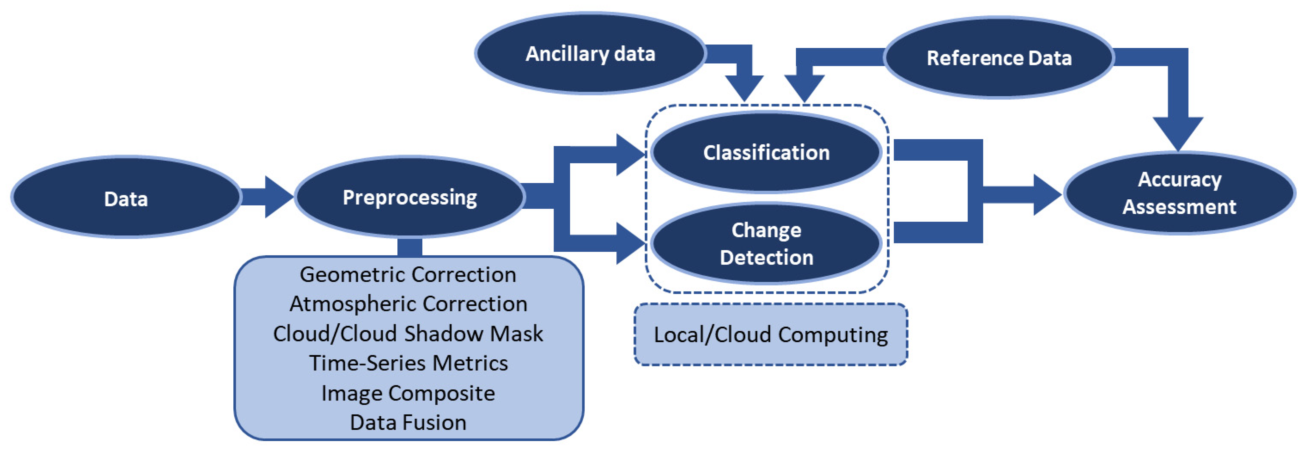 Remotesensing 13 02869 g005