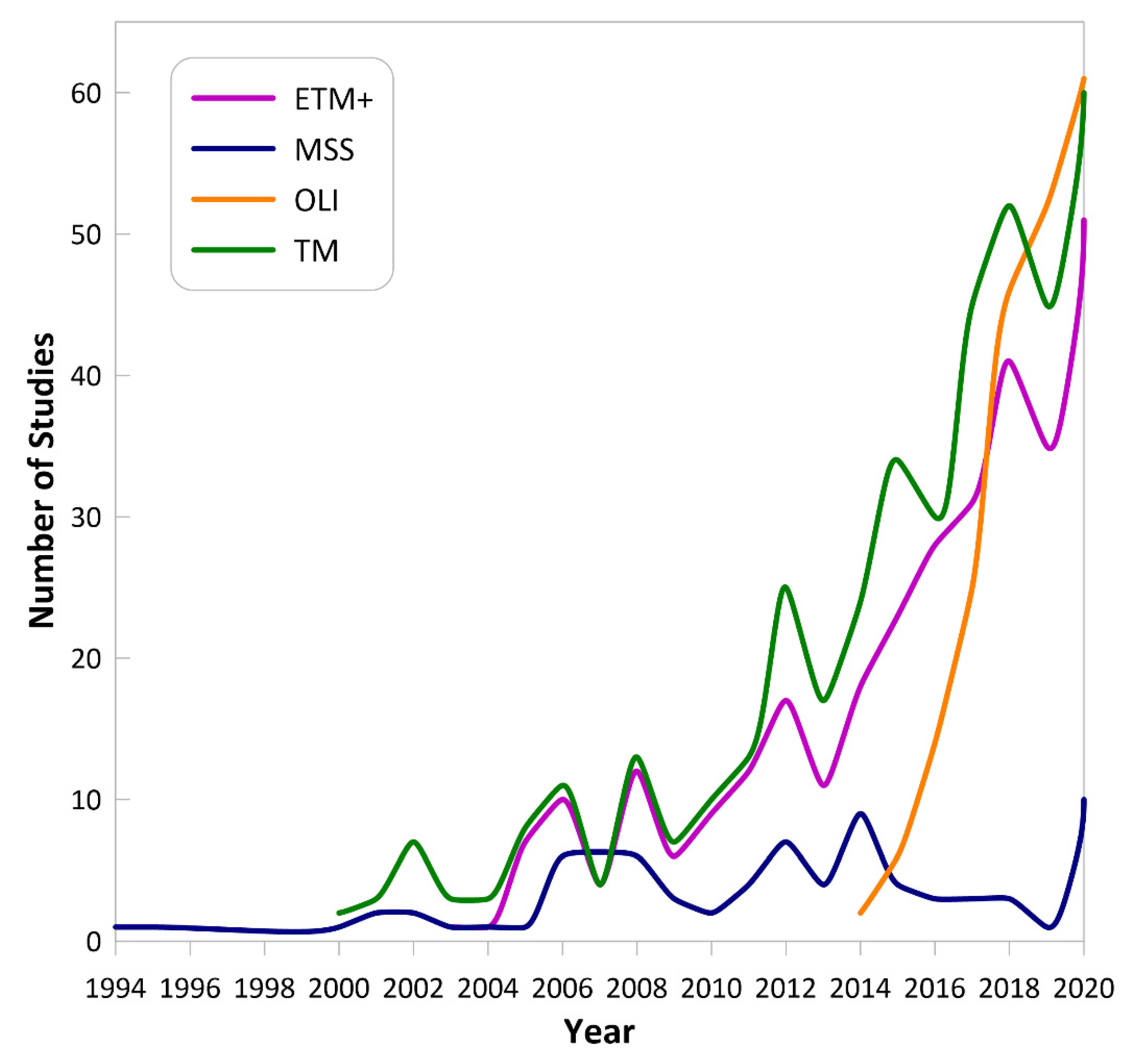 Remotesensing 13 02869 g011