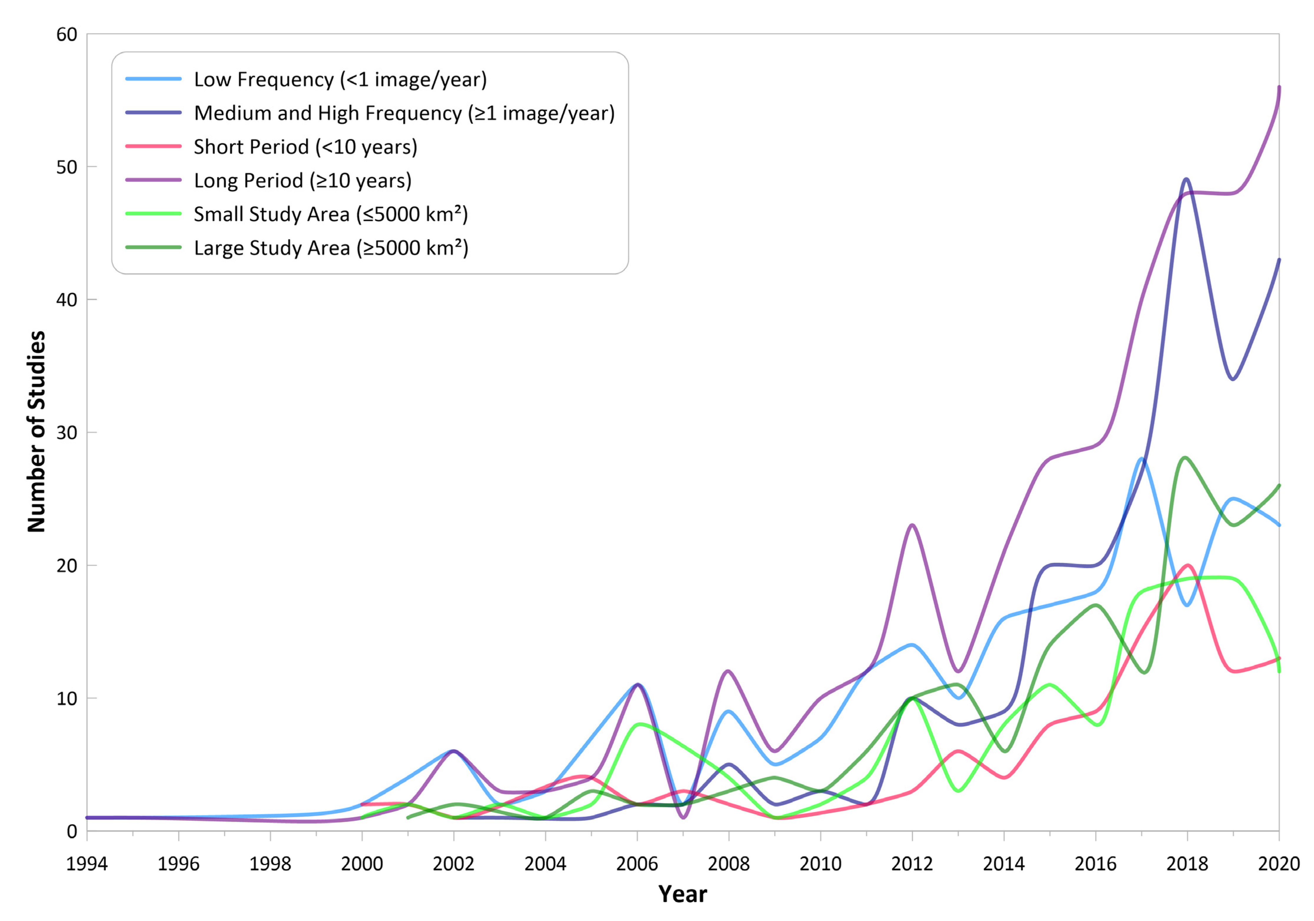 Remotesensing 13 02869 g014