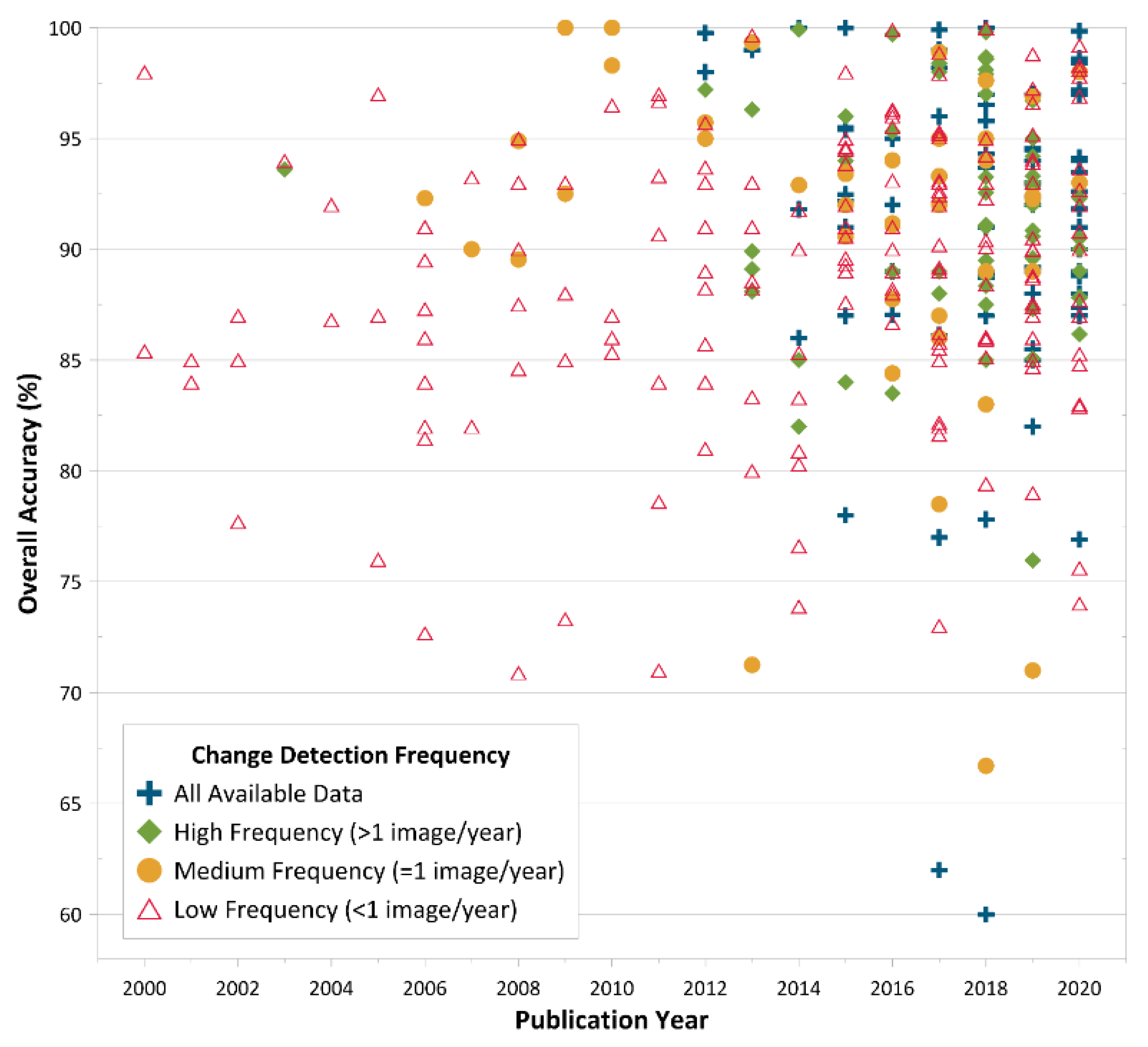 Remotesensing 13 02869 g015