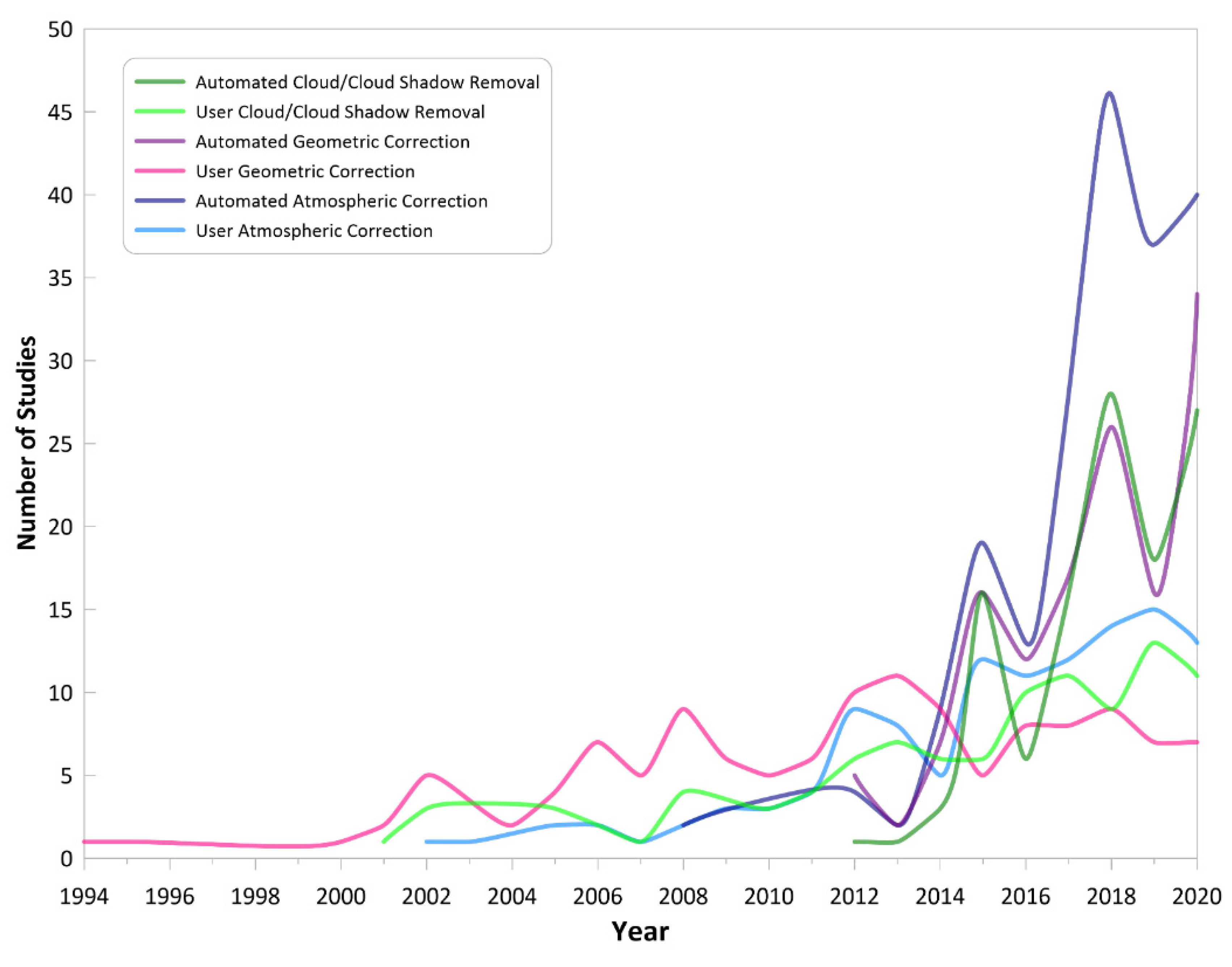 Remotesensing 13 02869 g016