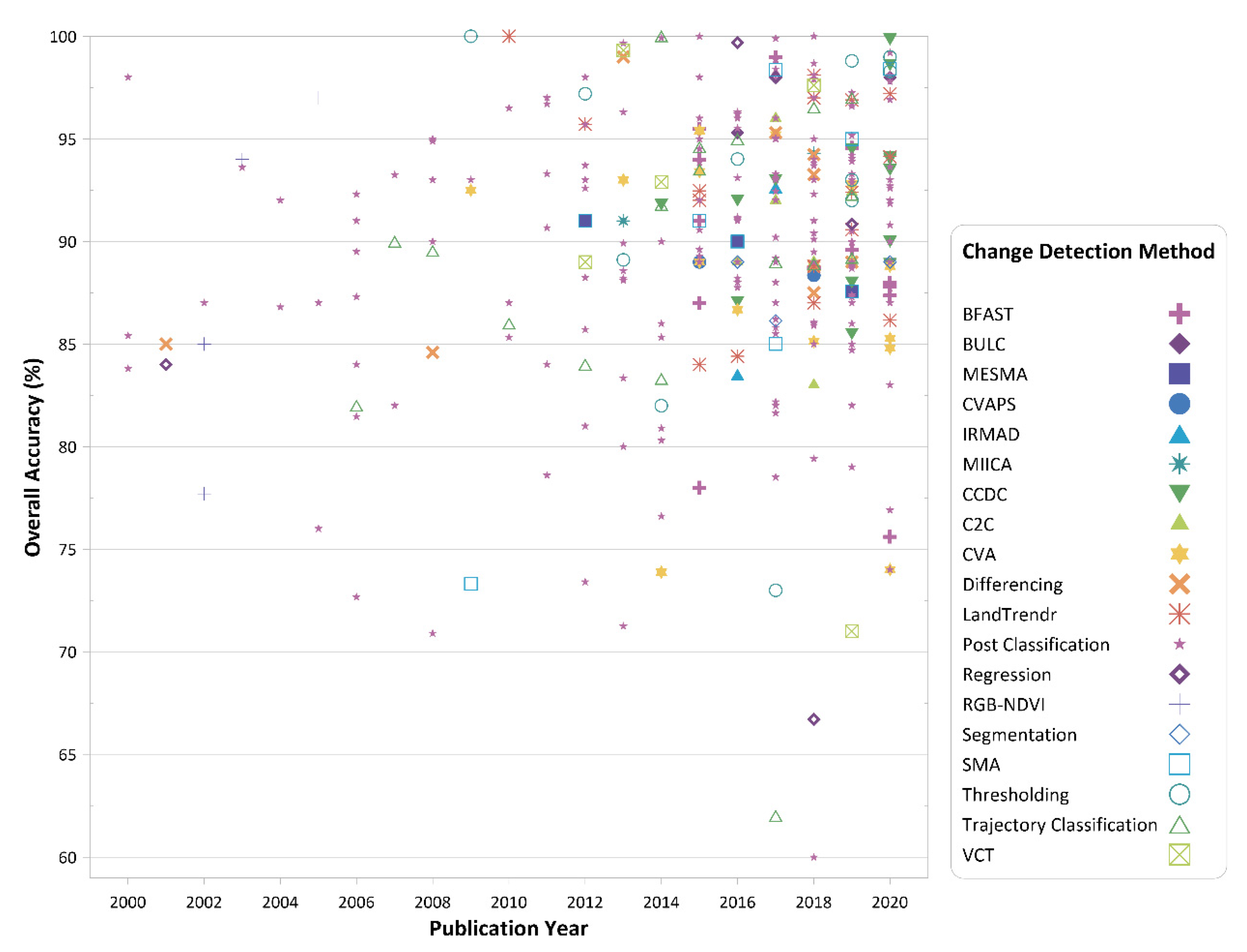 Remotesensing 13 02869 g018