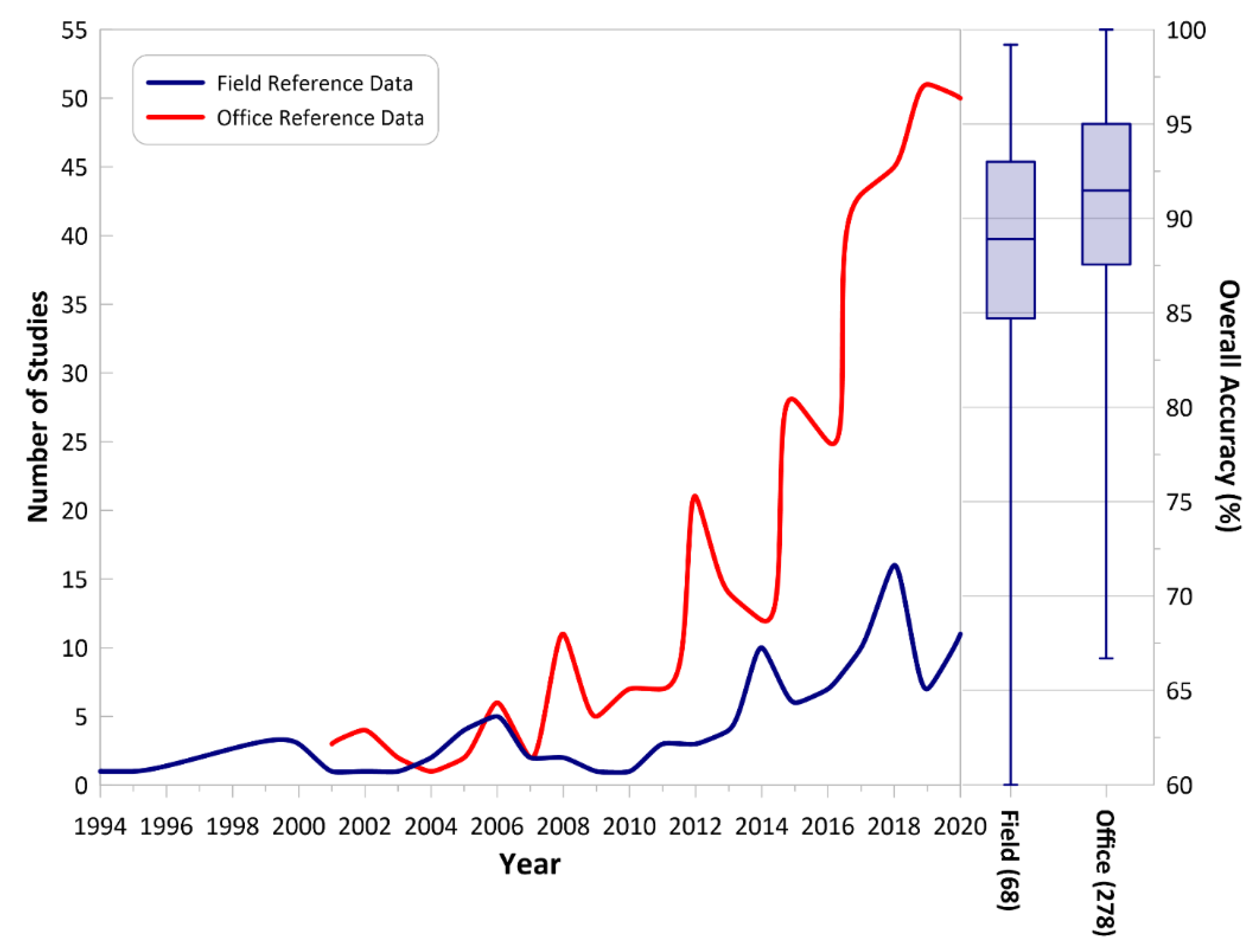 Remotesensing 13 02869 g021