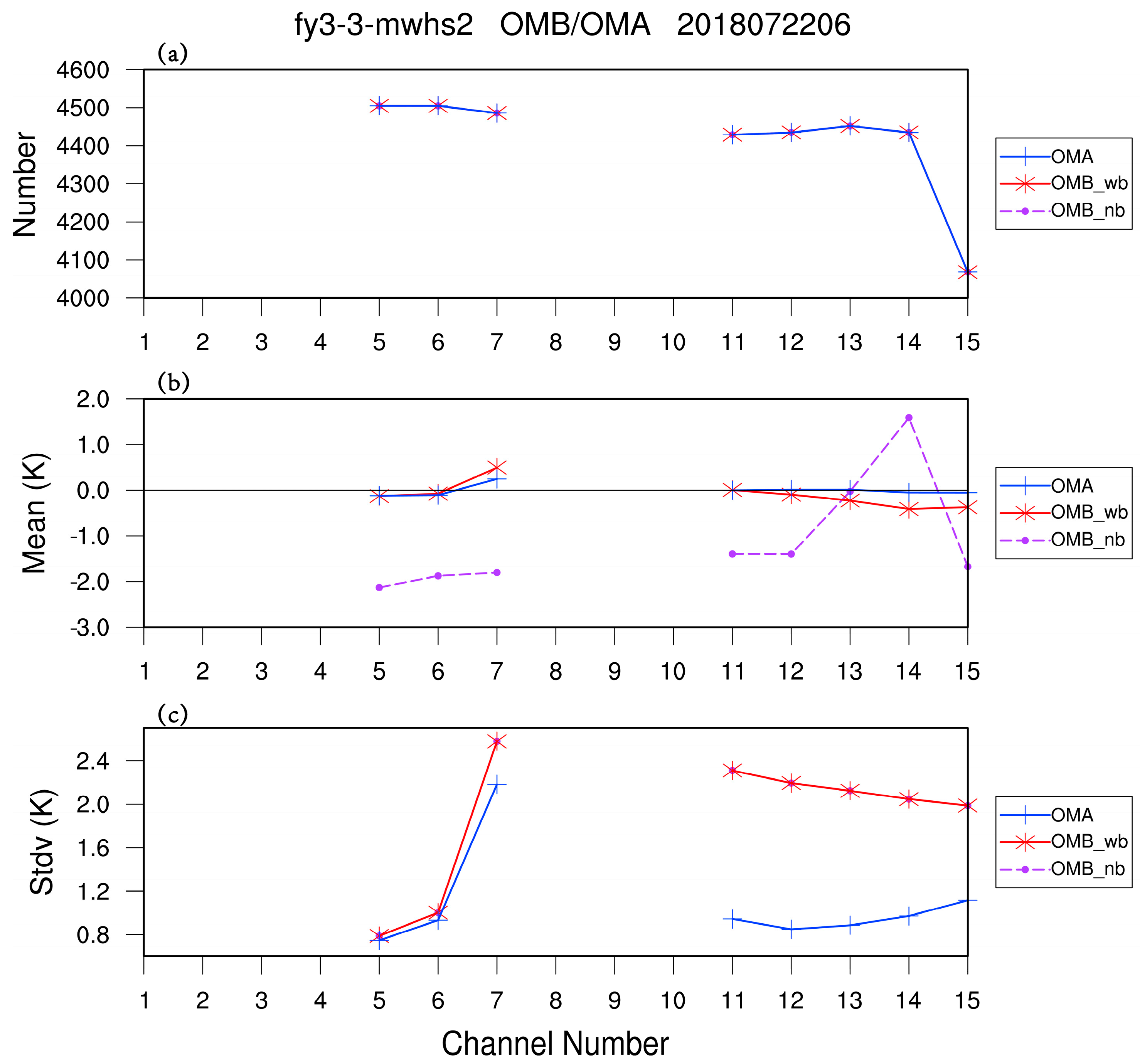Remotesensing 13 02873 g007