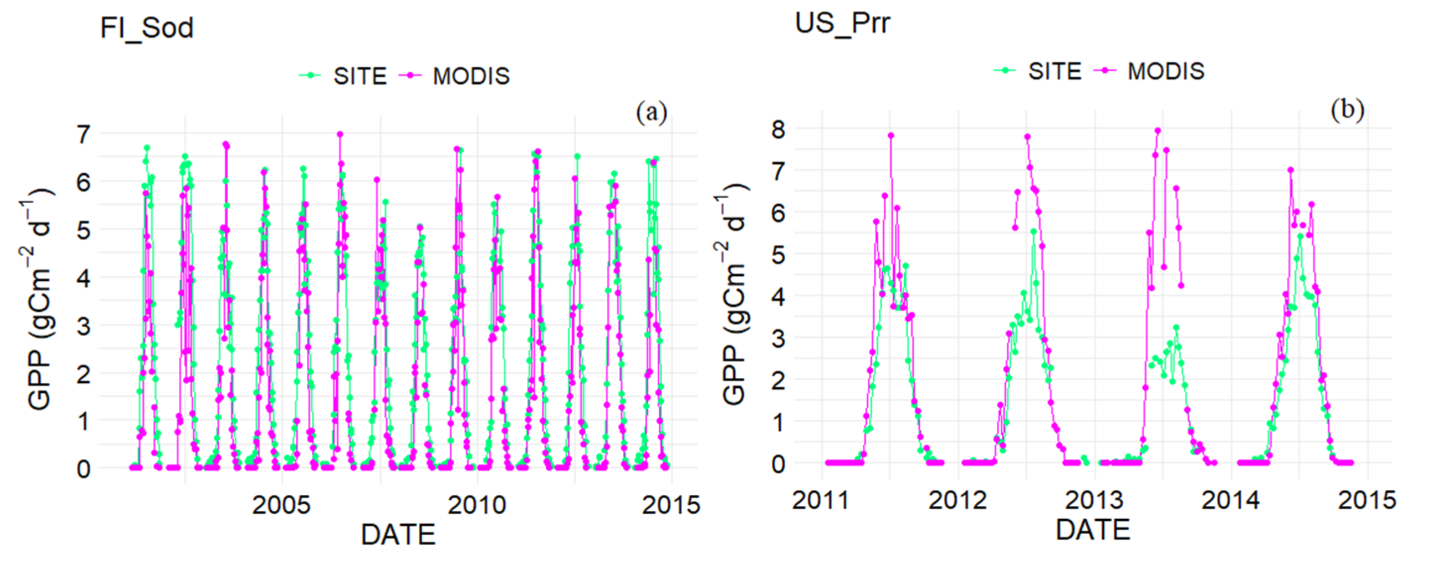 Remotesensing 13 02875 g004