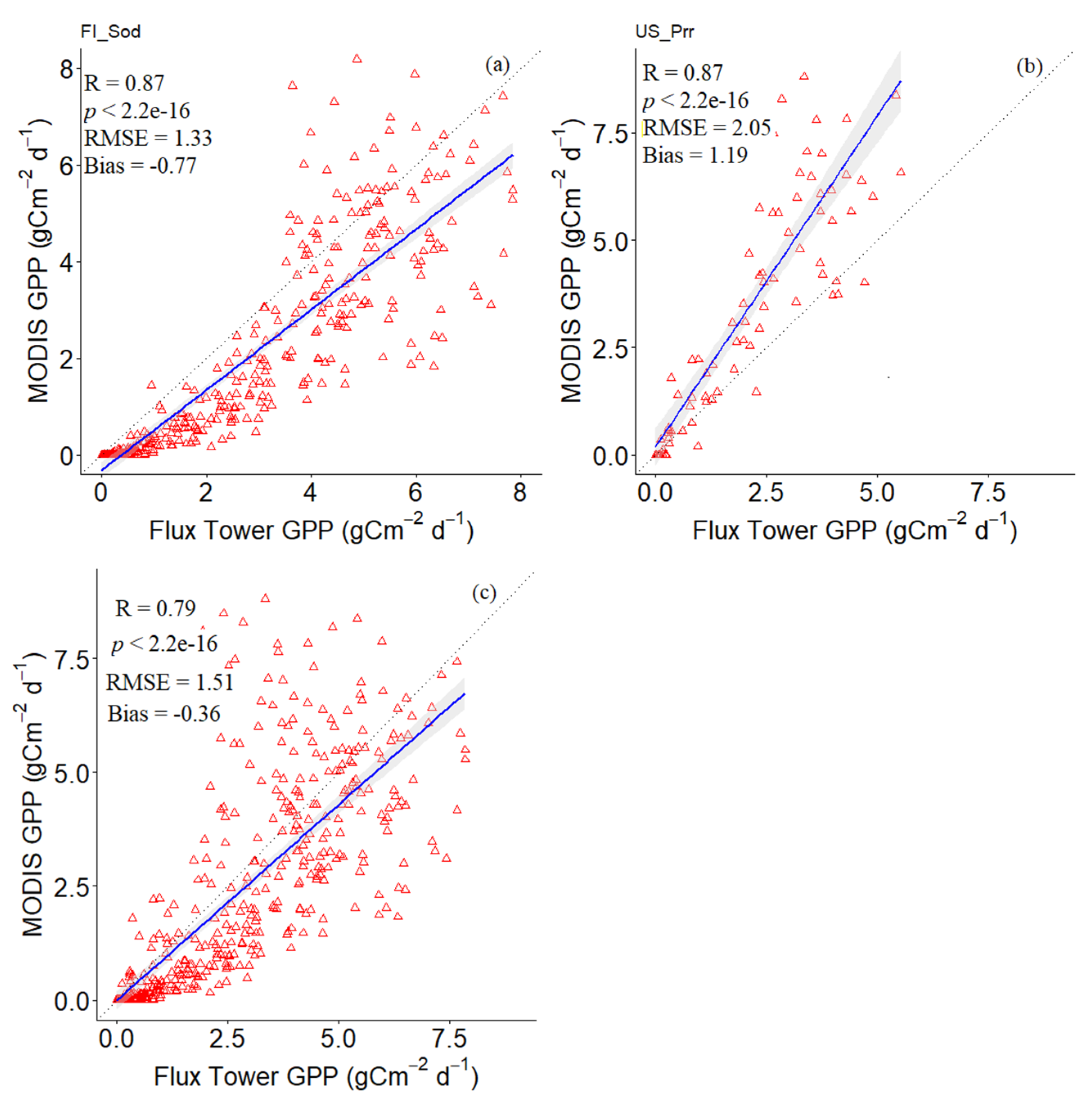 Remotesensing 13 02875 g005