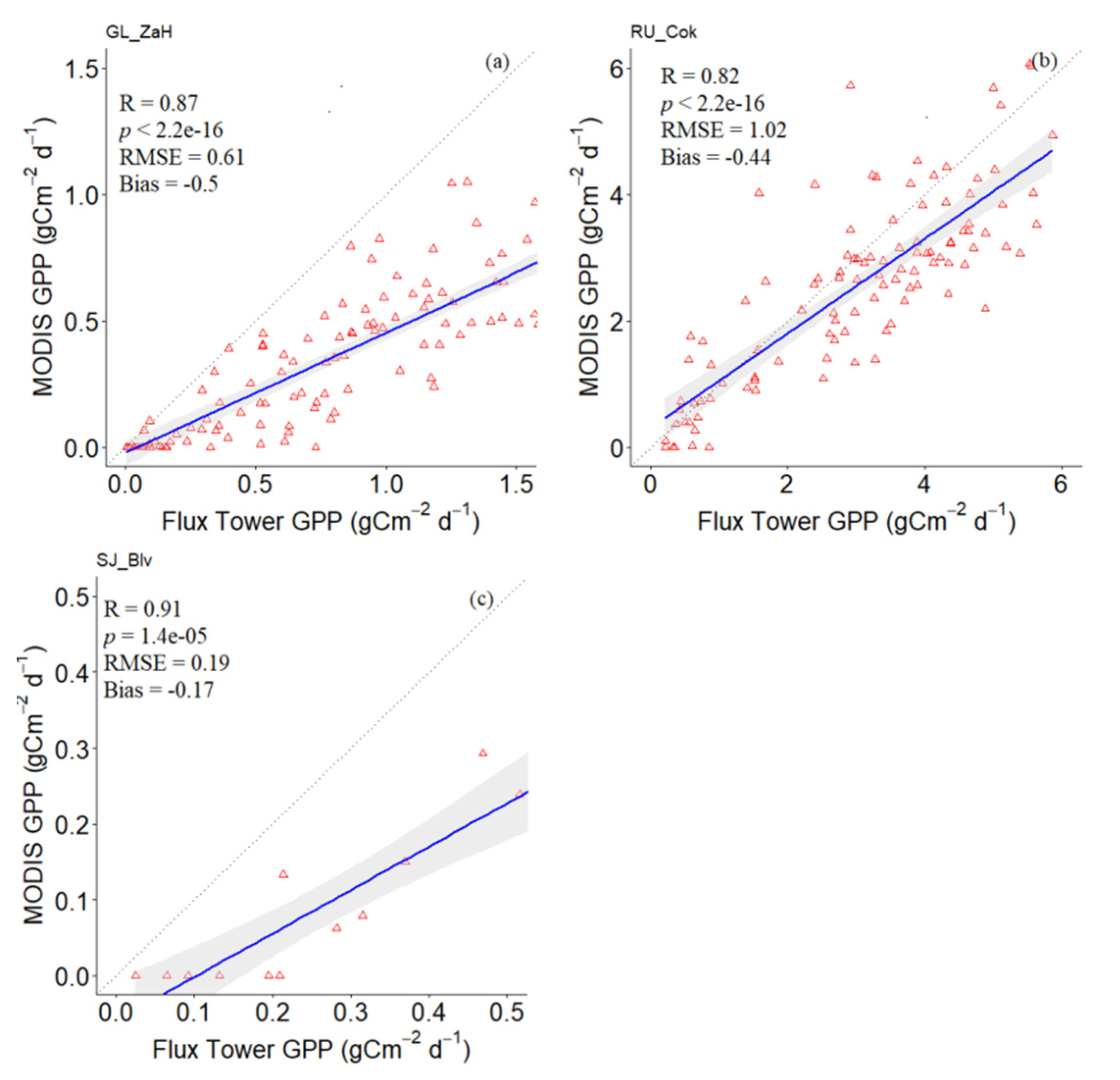 Remotesensing 13 02875 g007