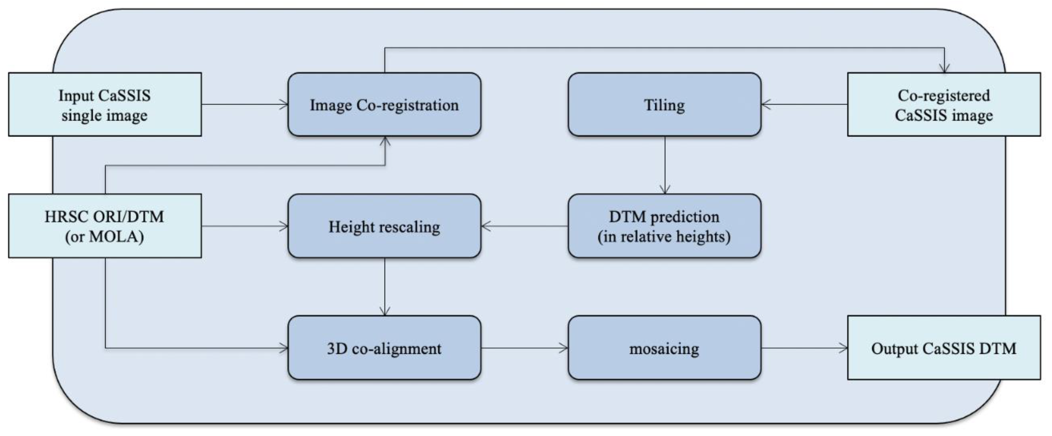 Remotesensing 13 02877 g004