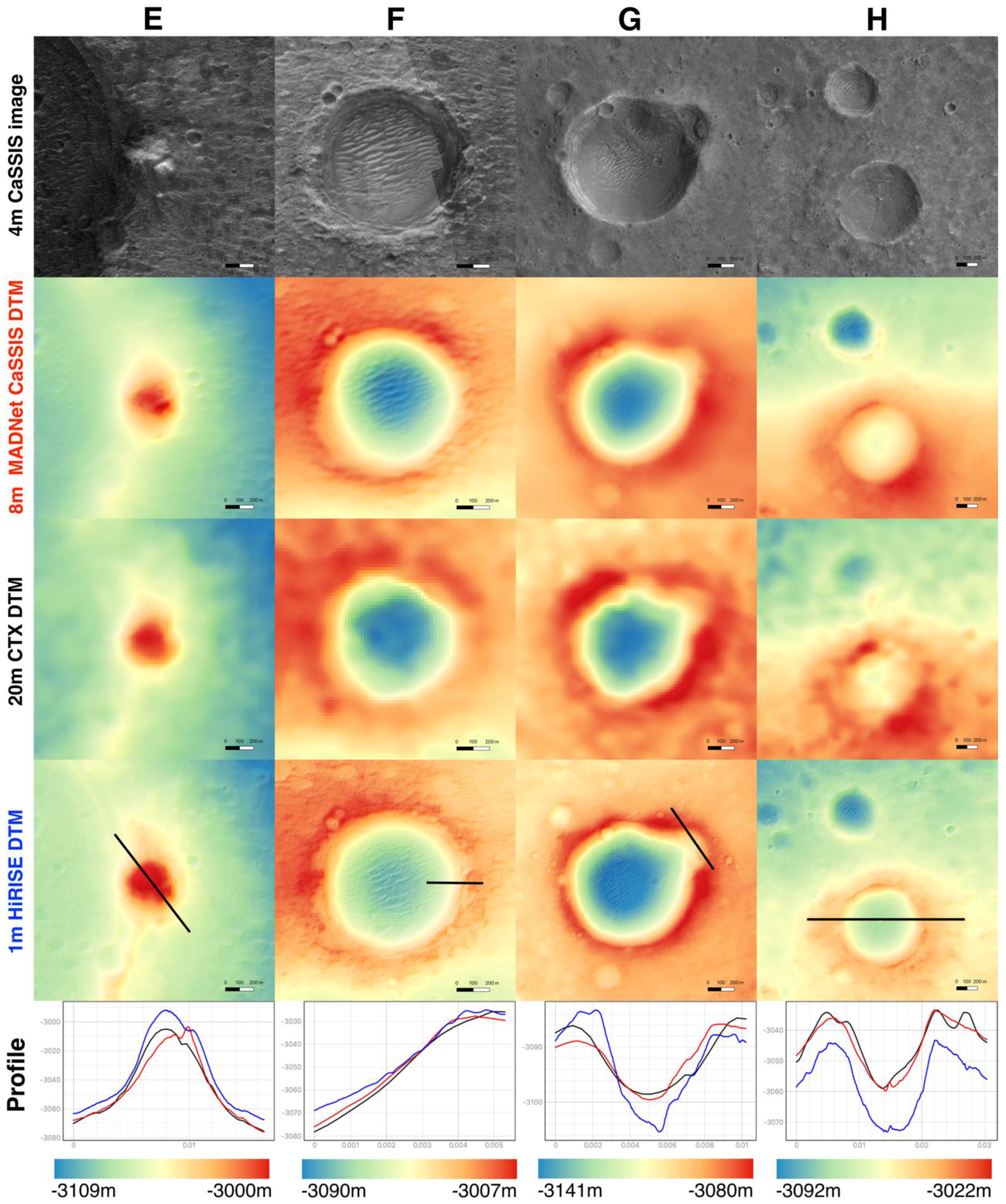 Remotesensing 13 02877 g007
