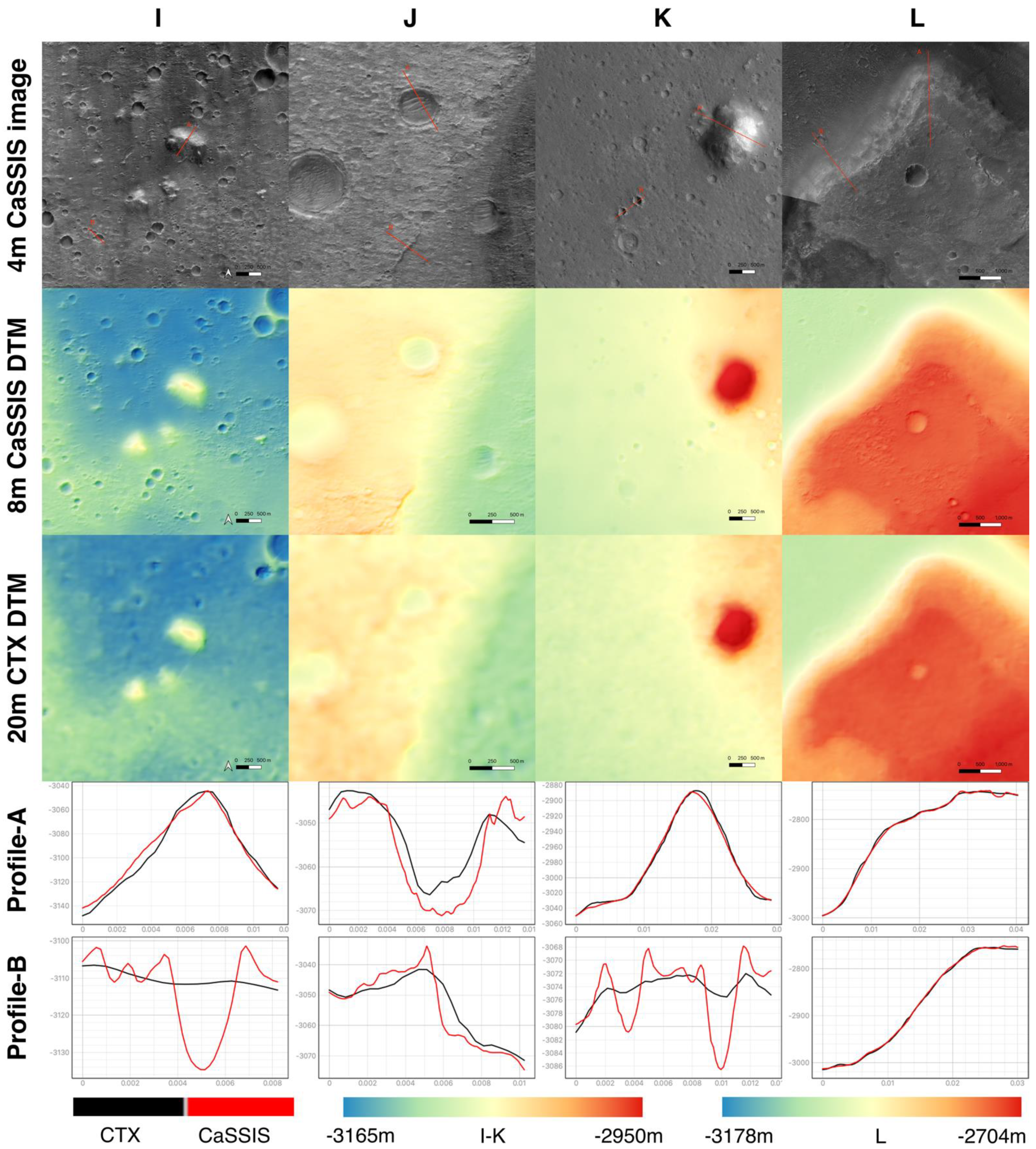 Remotesensing 13 02877 g008