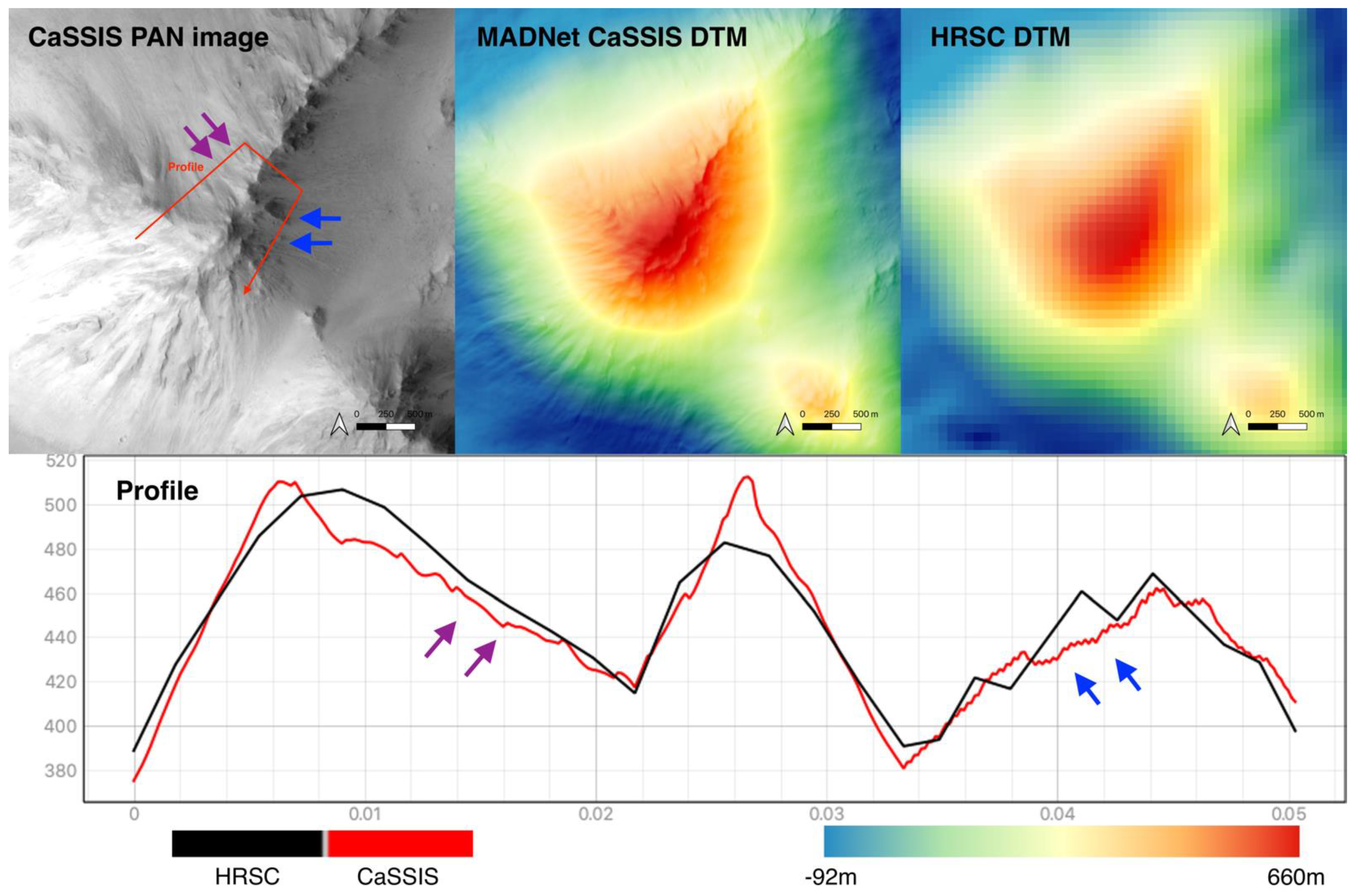 Remotesensing 13 02877 g014