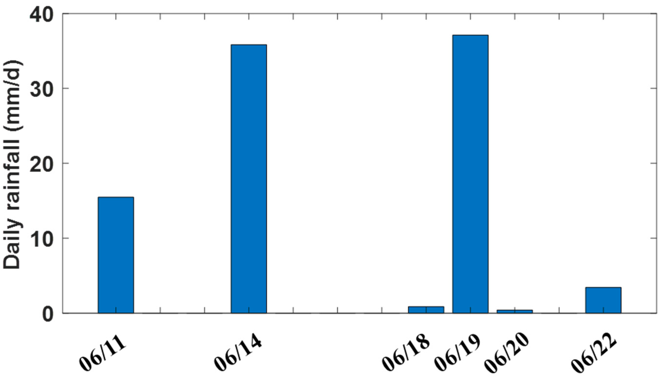 Remotesensing 13 02878 g002