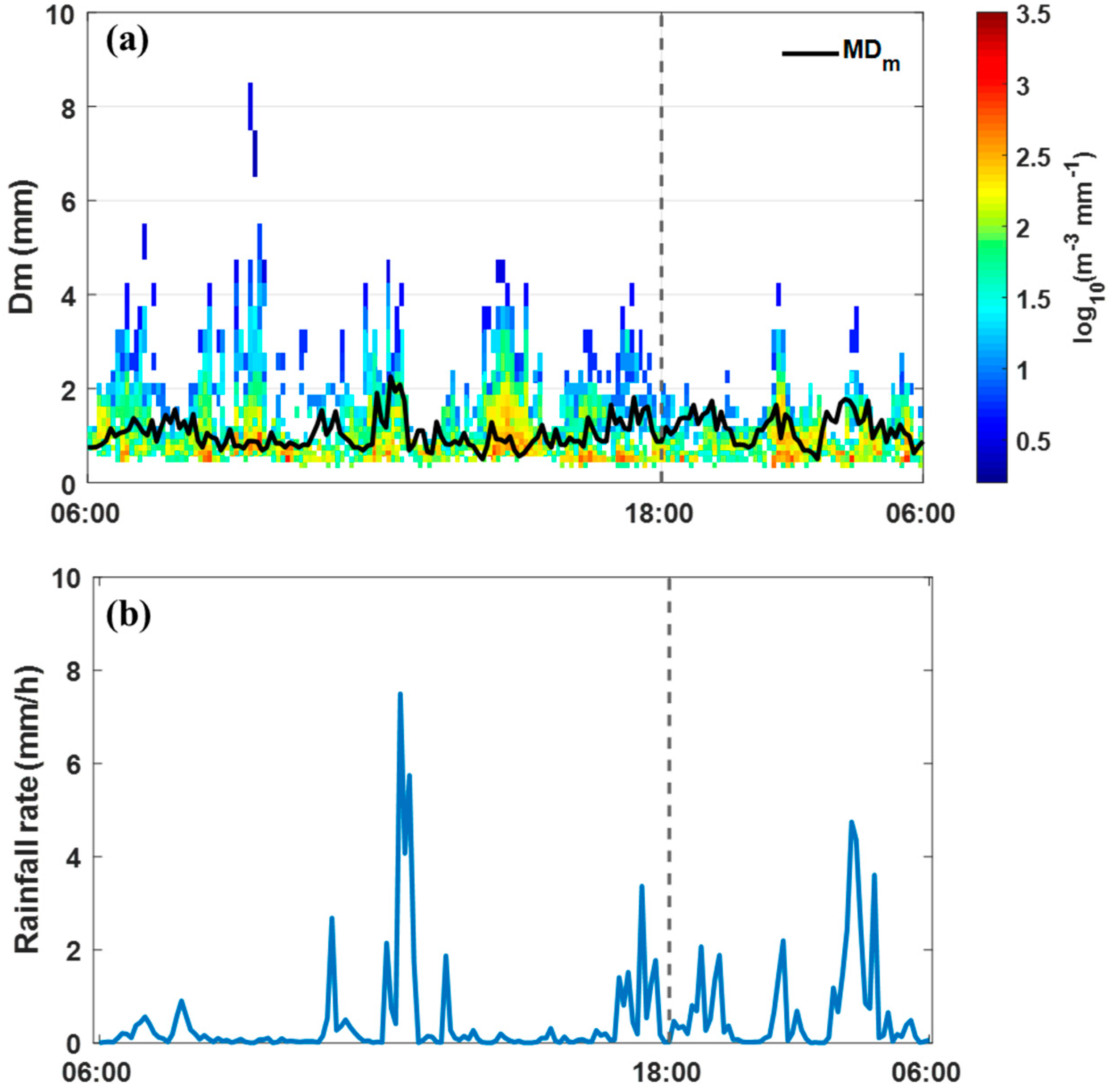 Remotesensing 13 02878 g004