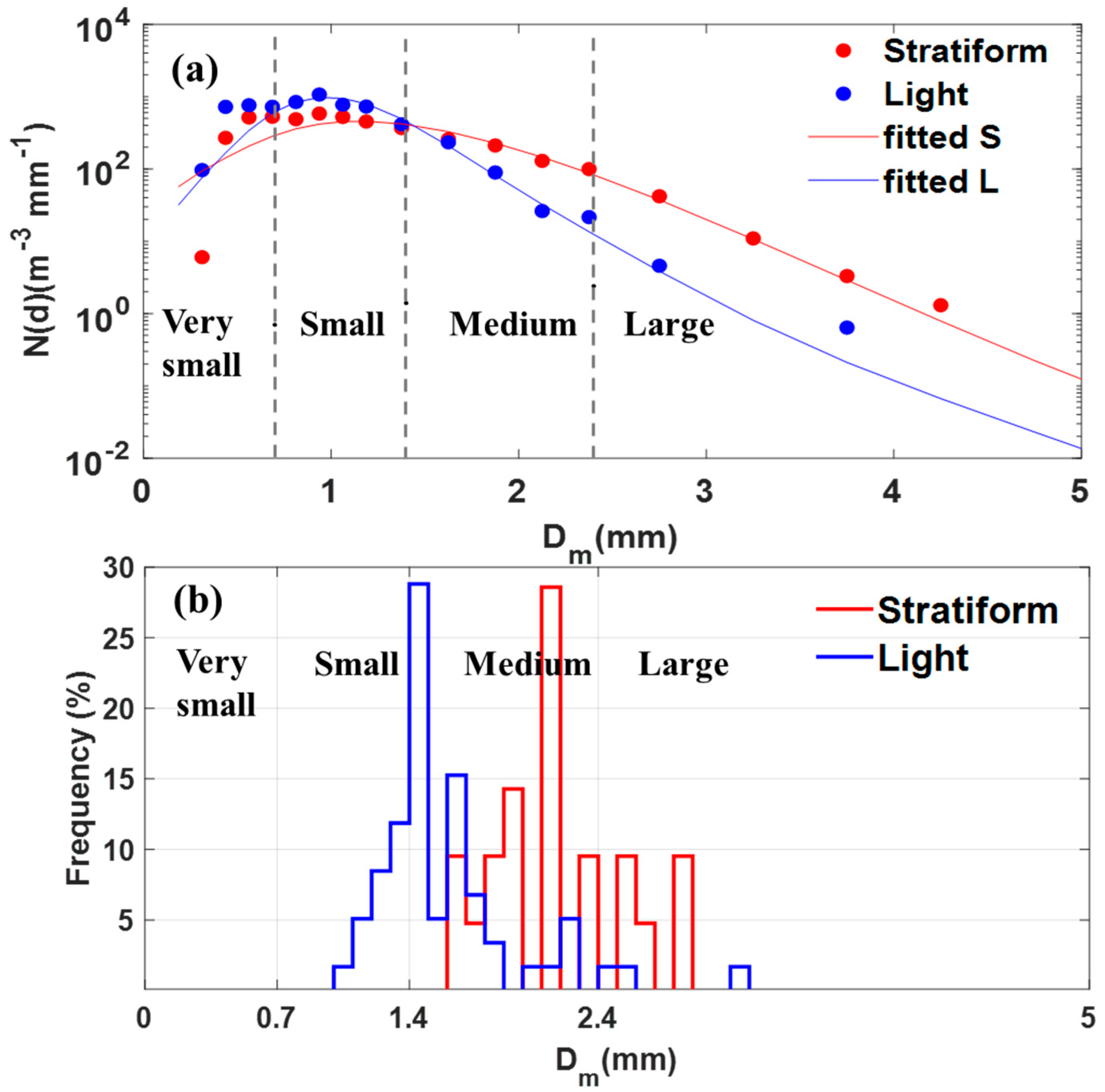Remotesensing 13 02878 g007