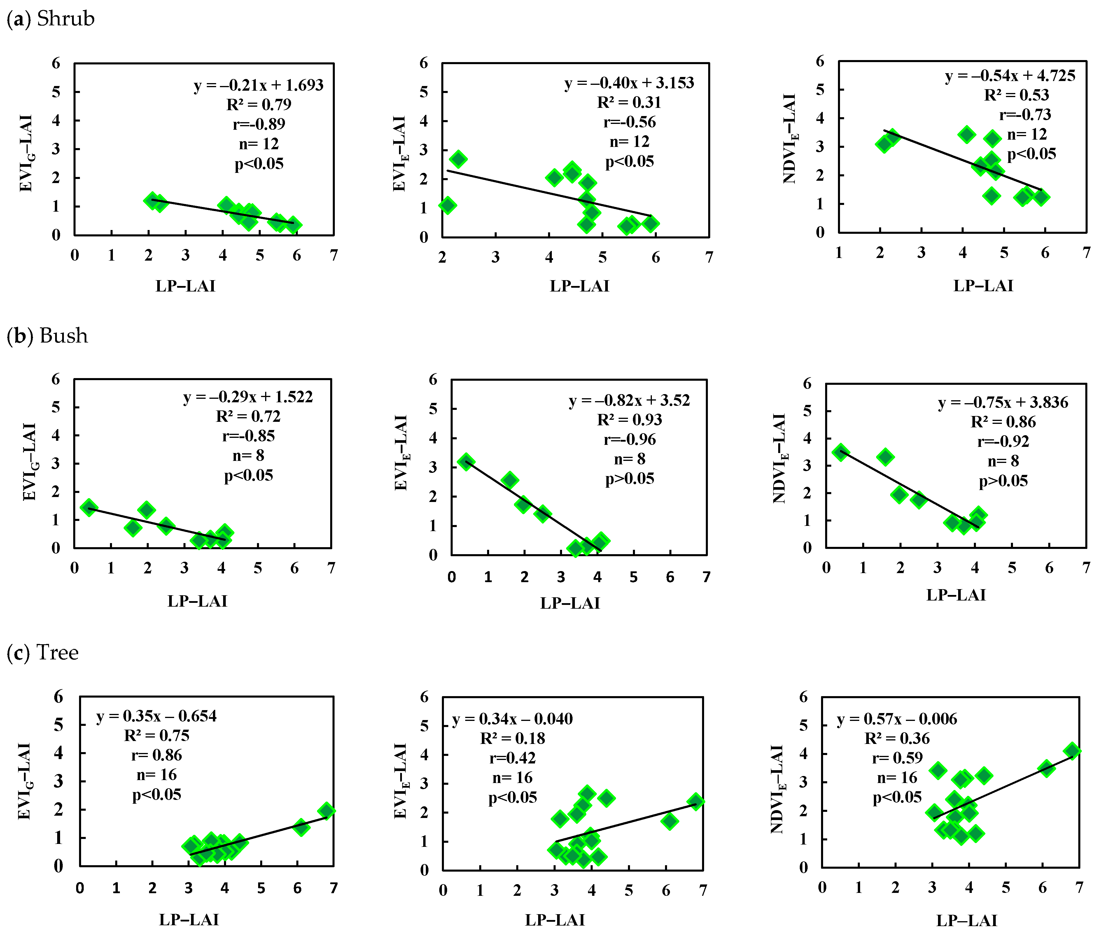 Remotesensing 13 02879 g006
