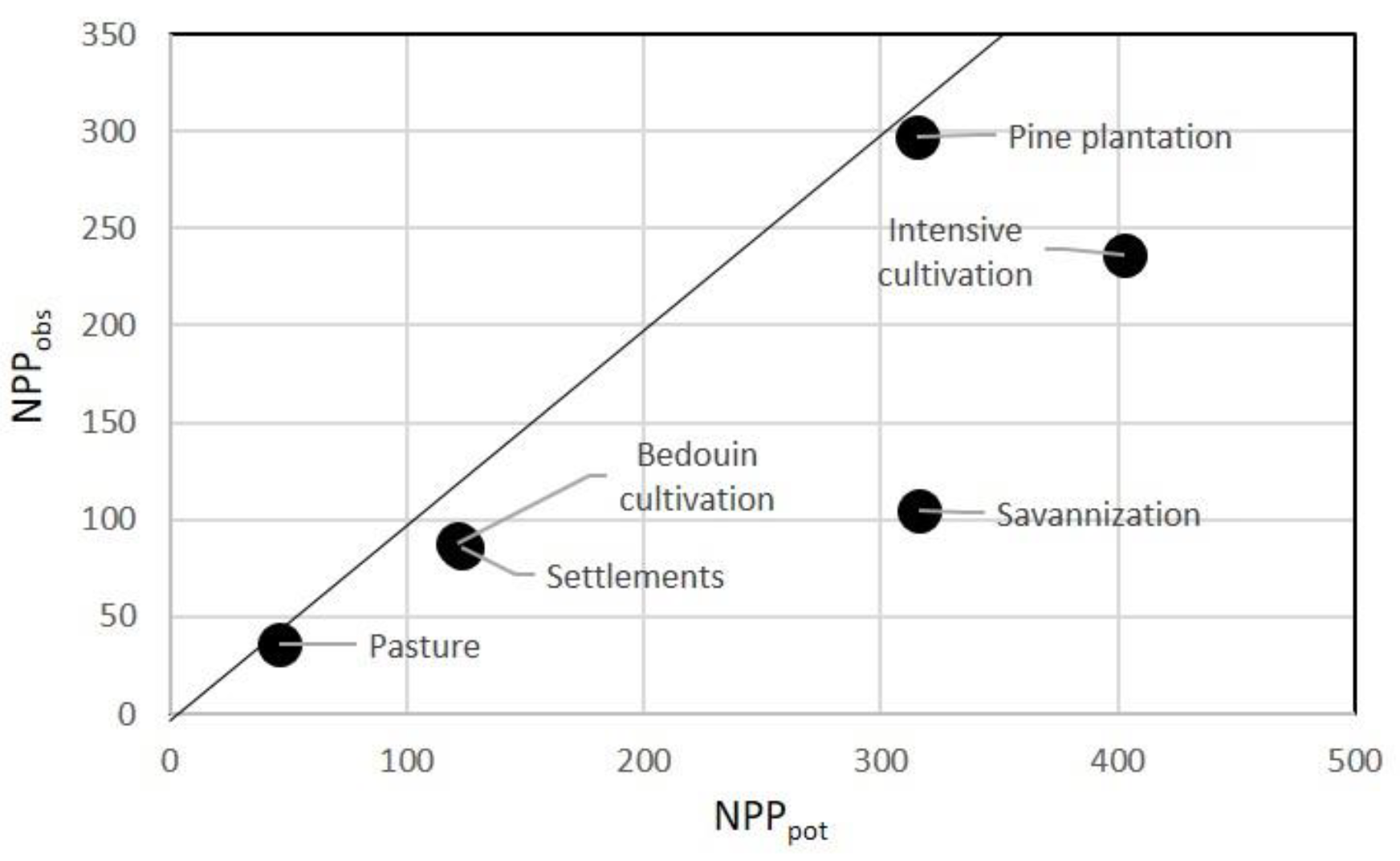Remotesensing 13 02884 g006