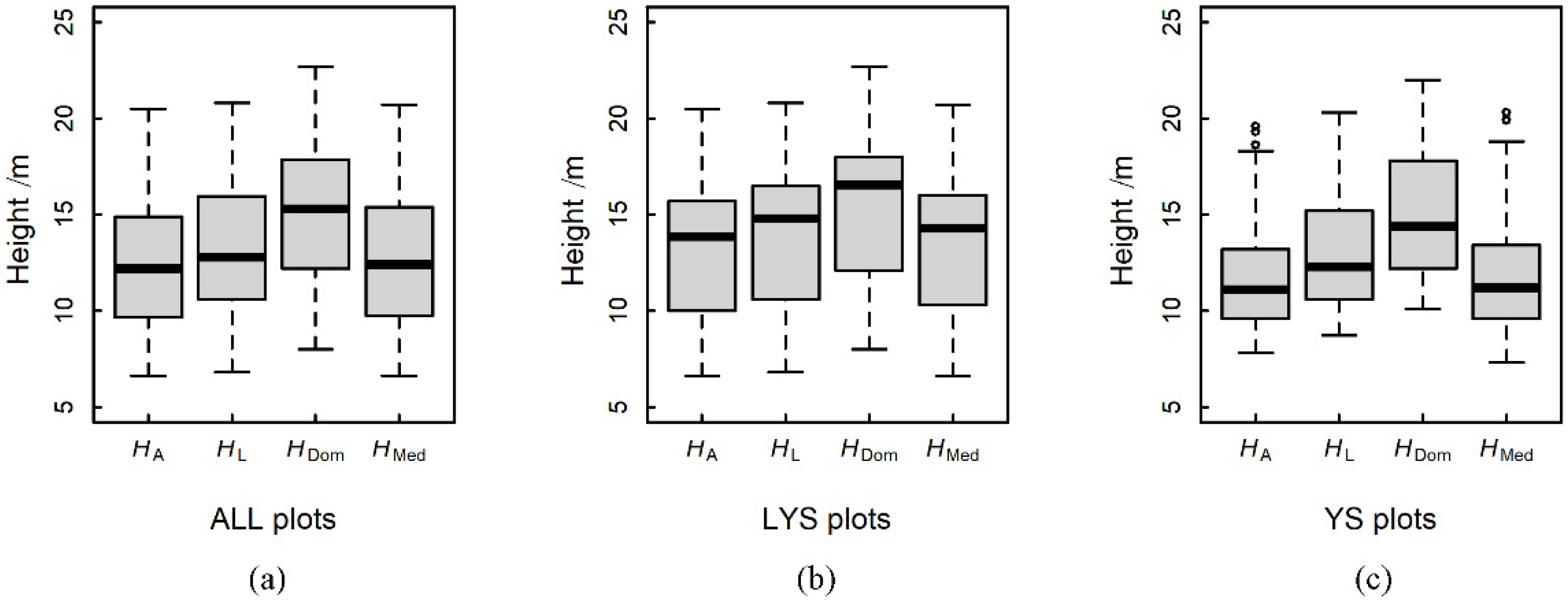 Remotesensing 13 02885 g003