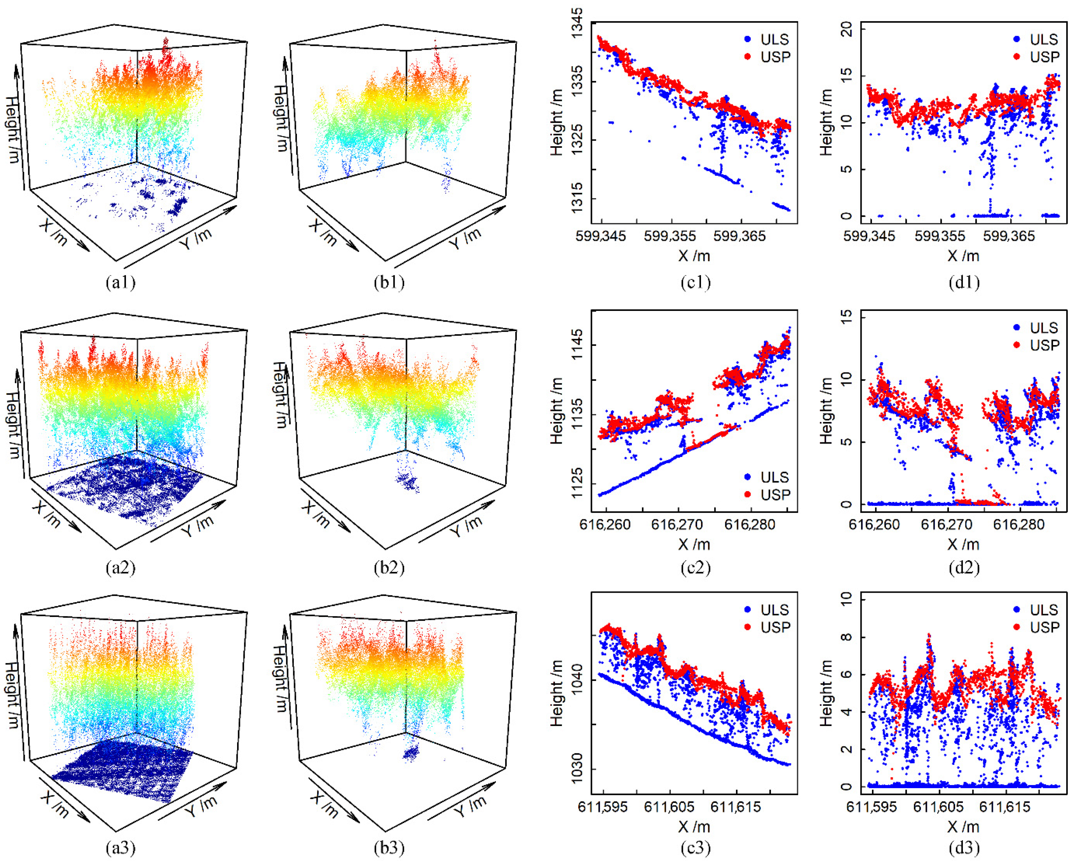 Remotesensing 13 02885 g006