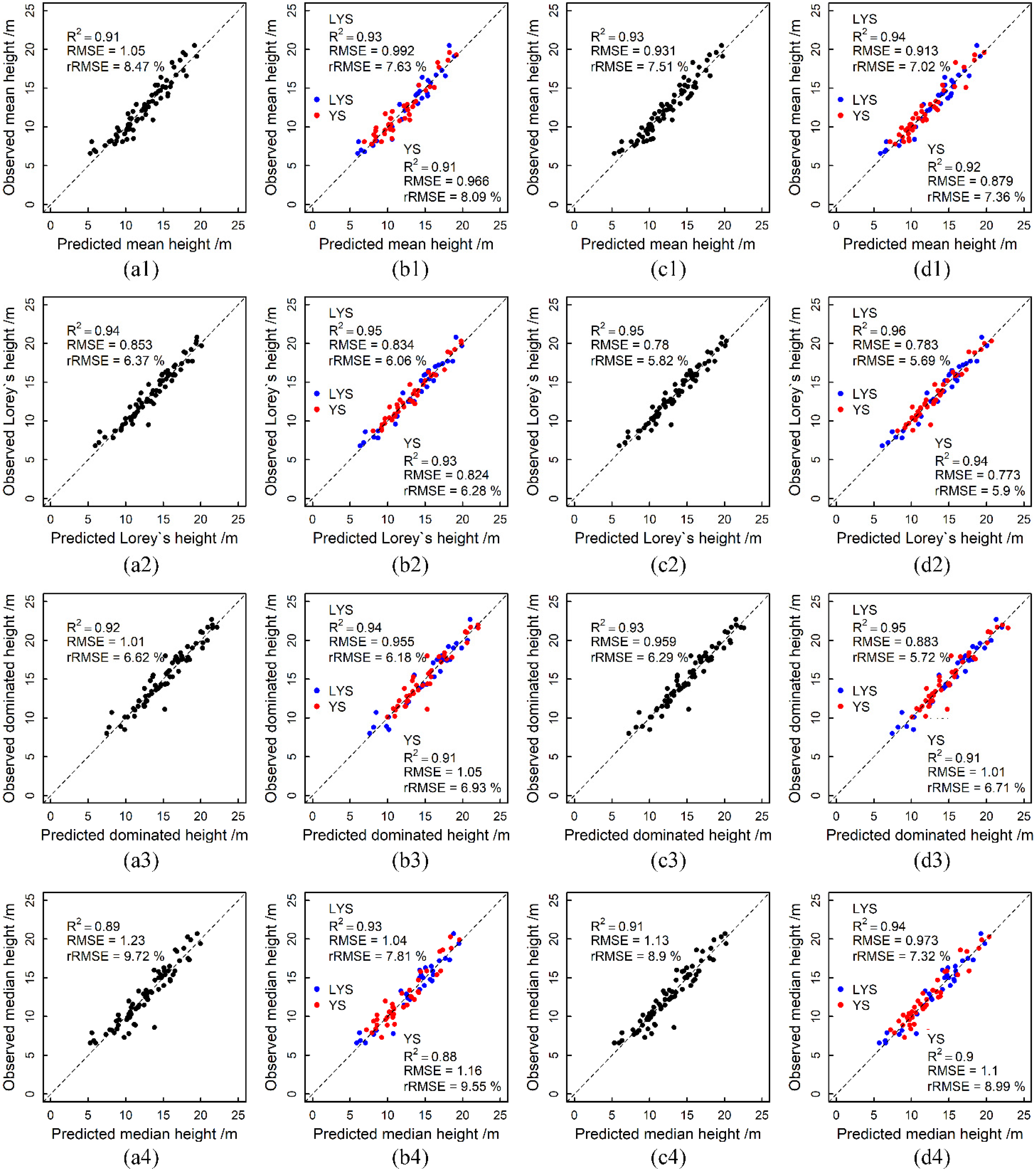 Remotesensing 13 02885 g010