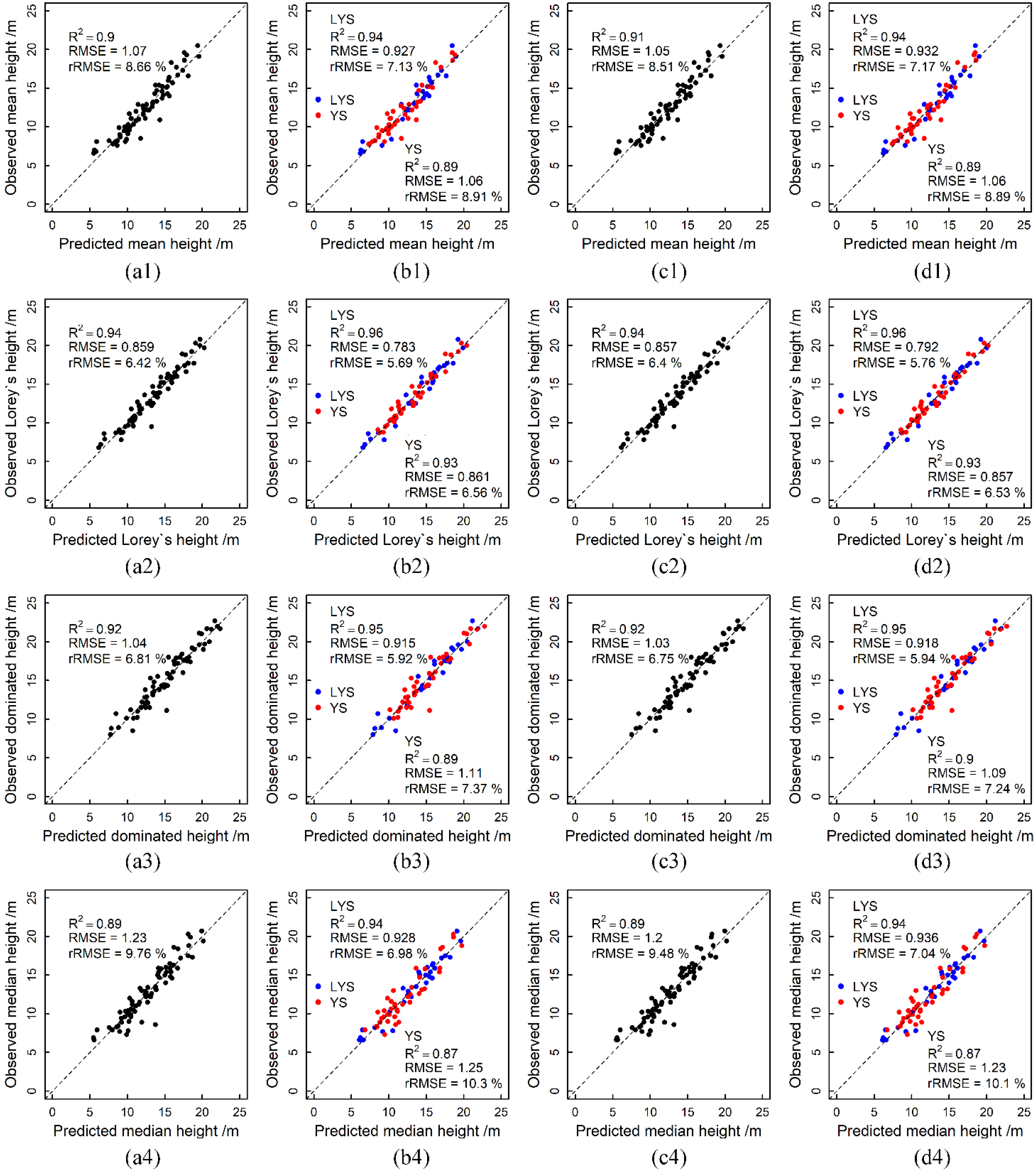 Remotesensing 13 02885 g011