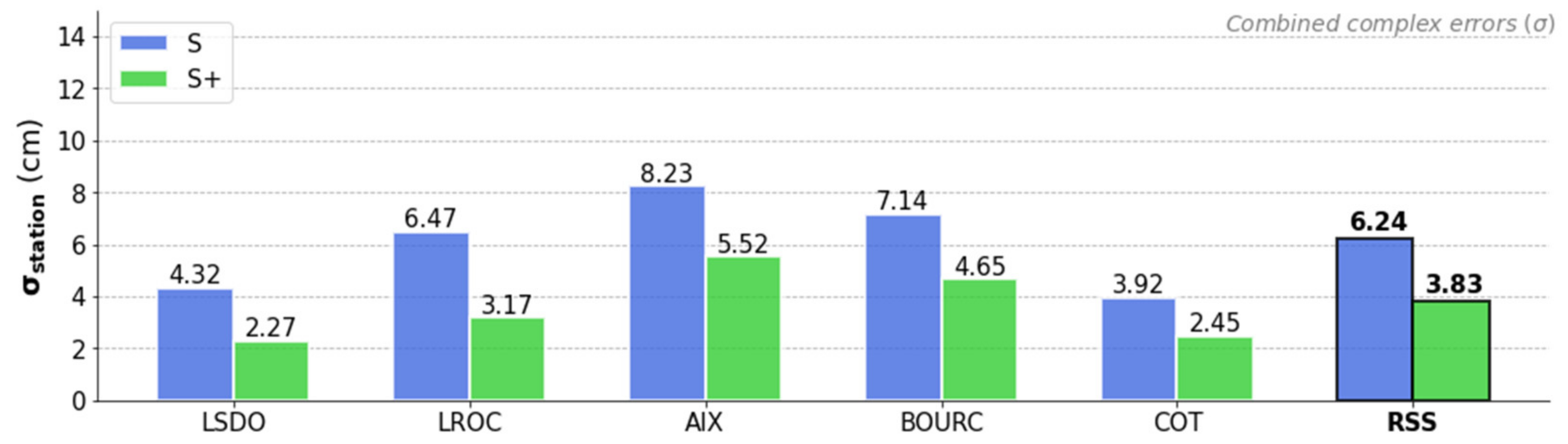 Remotesensing 13 02886 g006