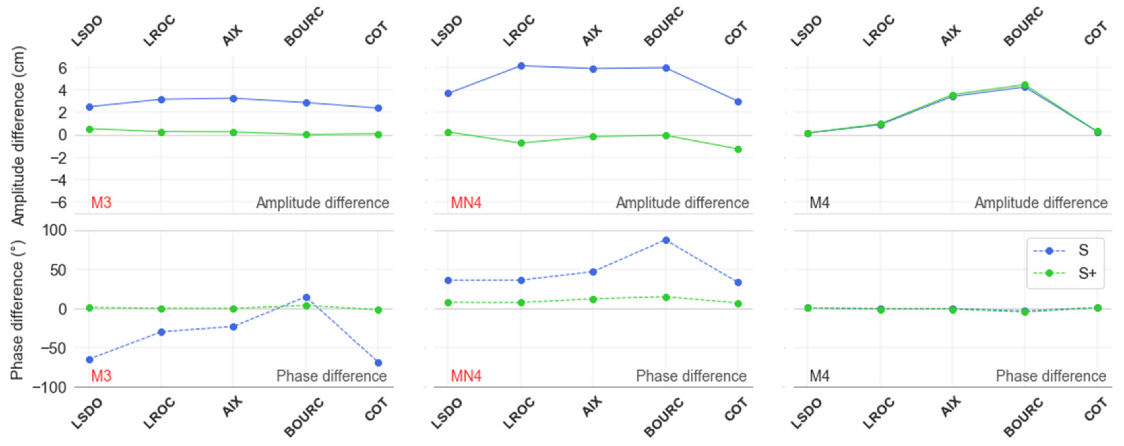 Remotesensing 13 02886 g008
