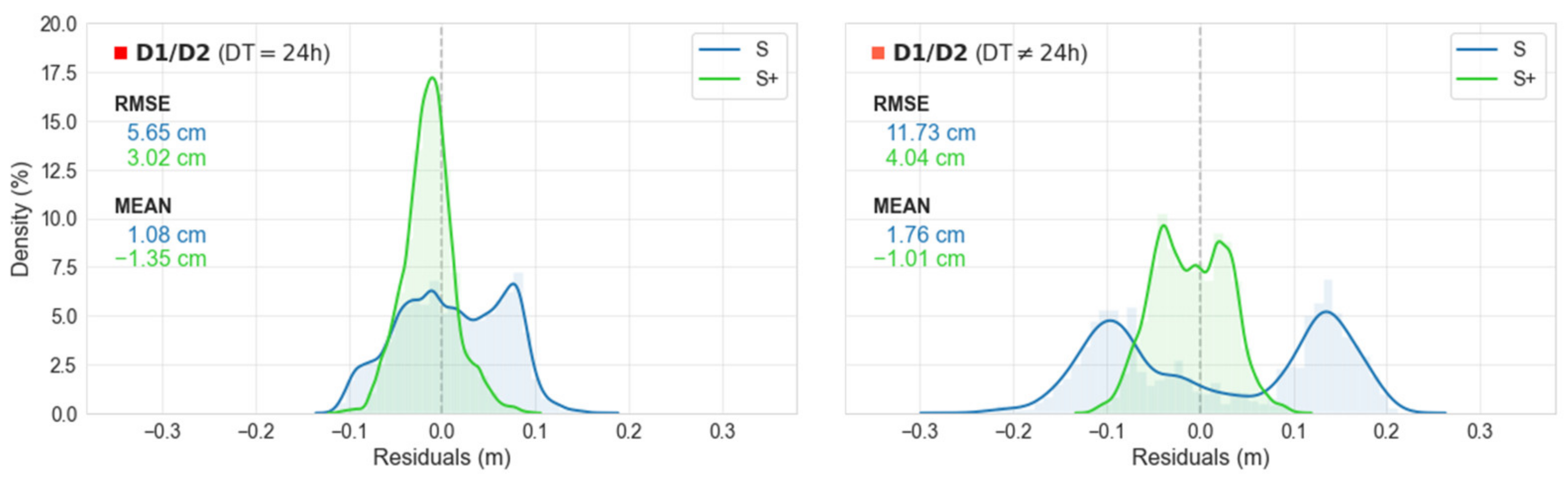 Remotesensing 13 02886 g011