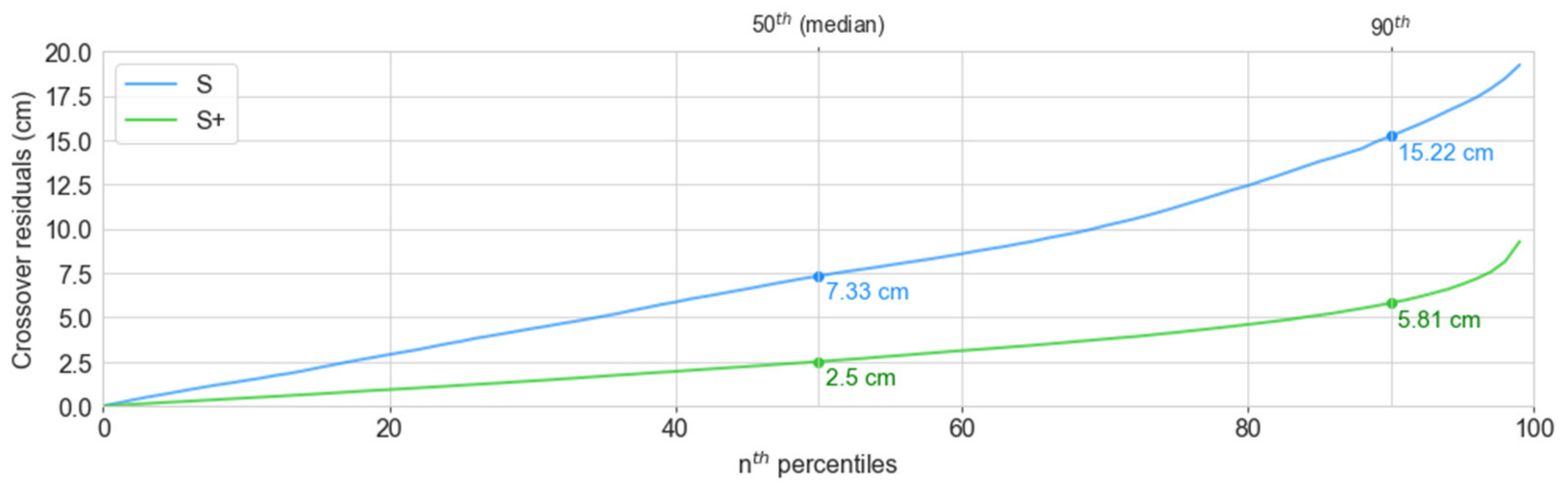 Remotesensing 13 02886 g012