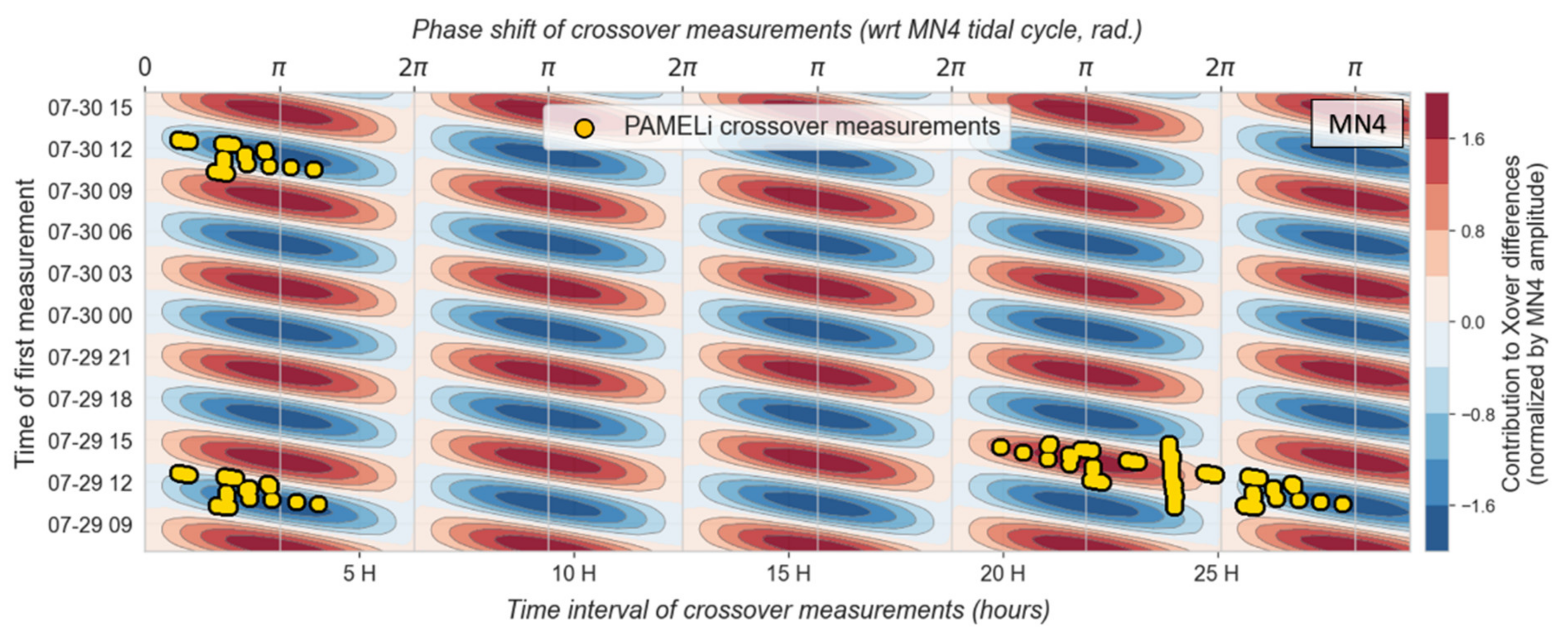 Remotesensing 13 02886 g013