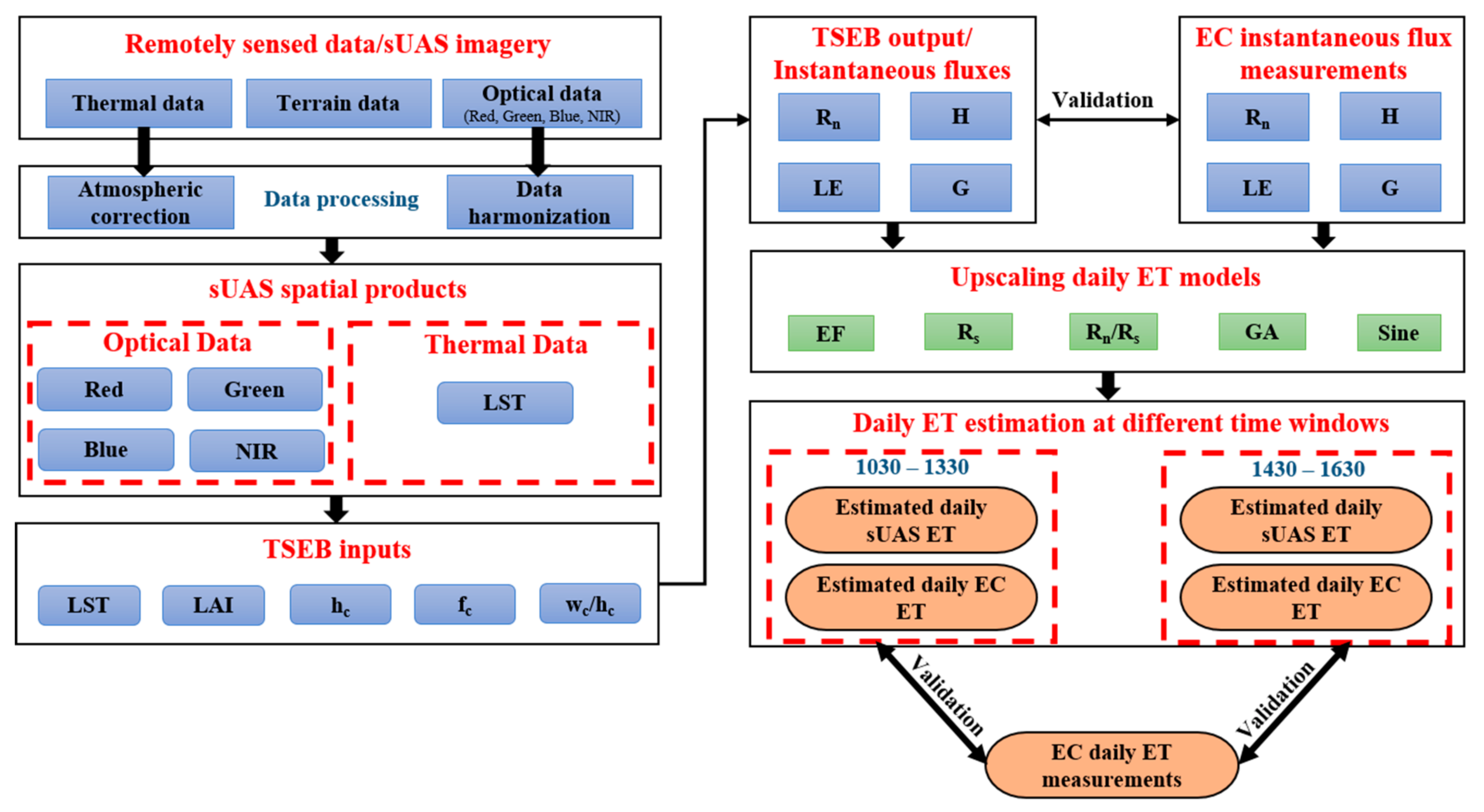 Remotesensing 13 02887 g003
