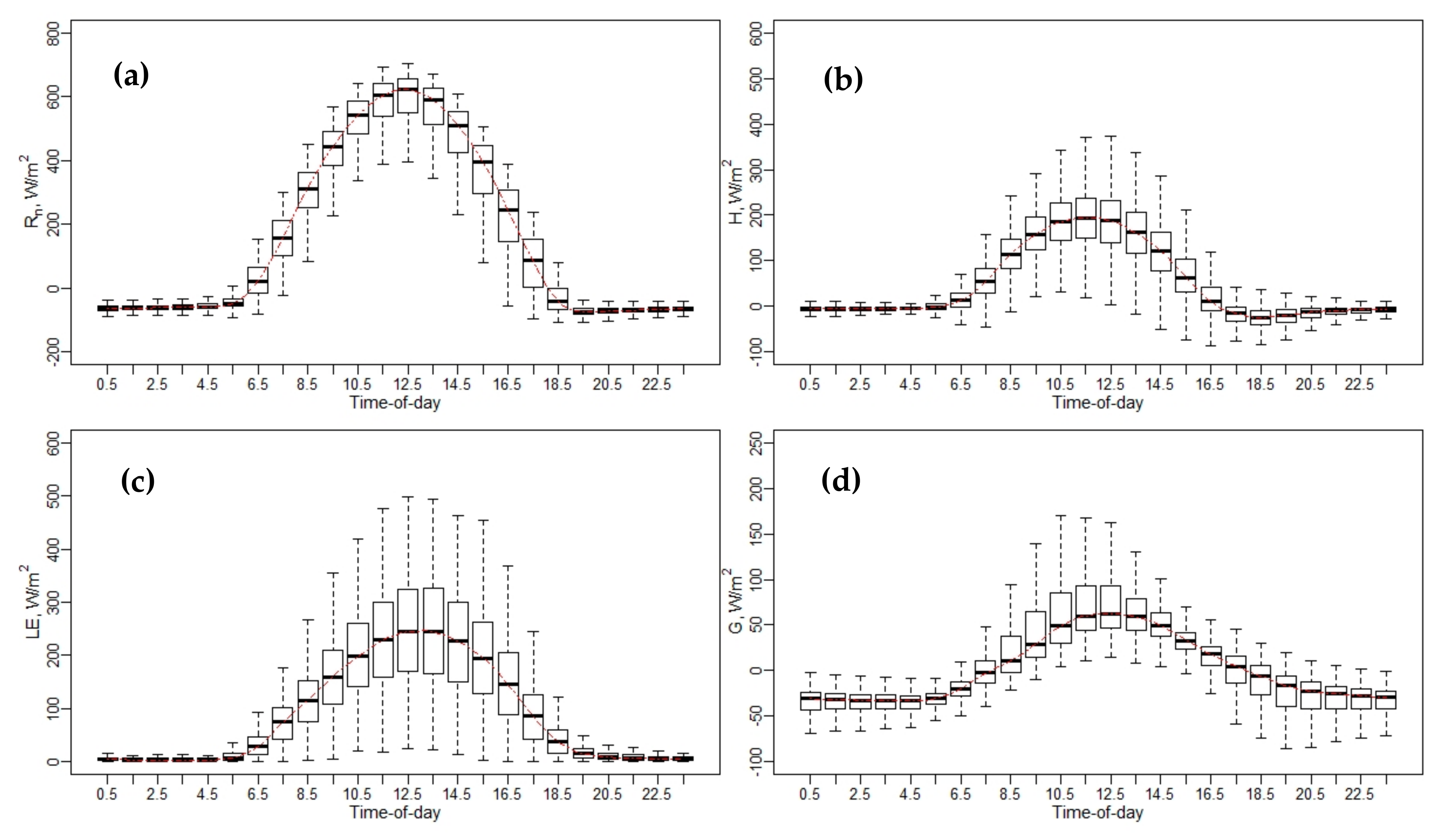 Remotesensing 13 02887 g004