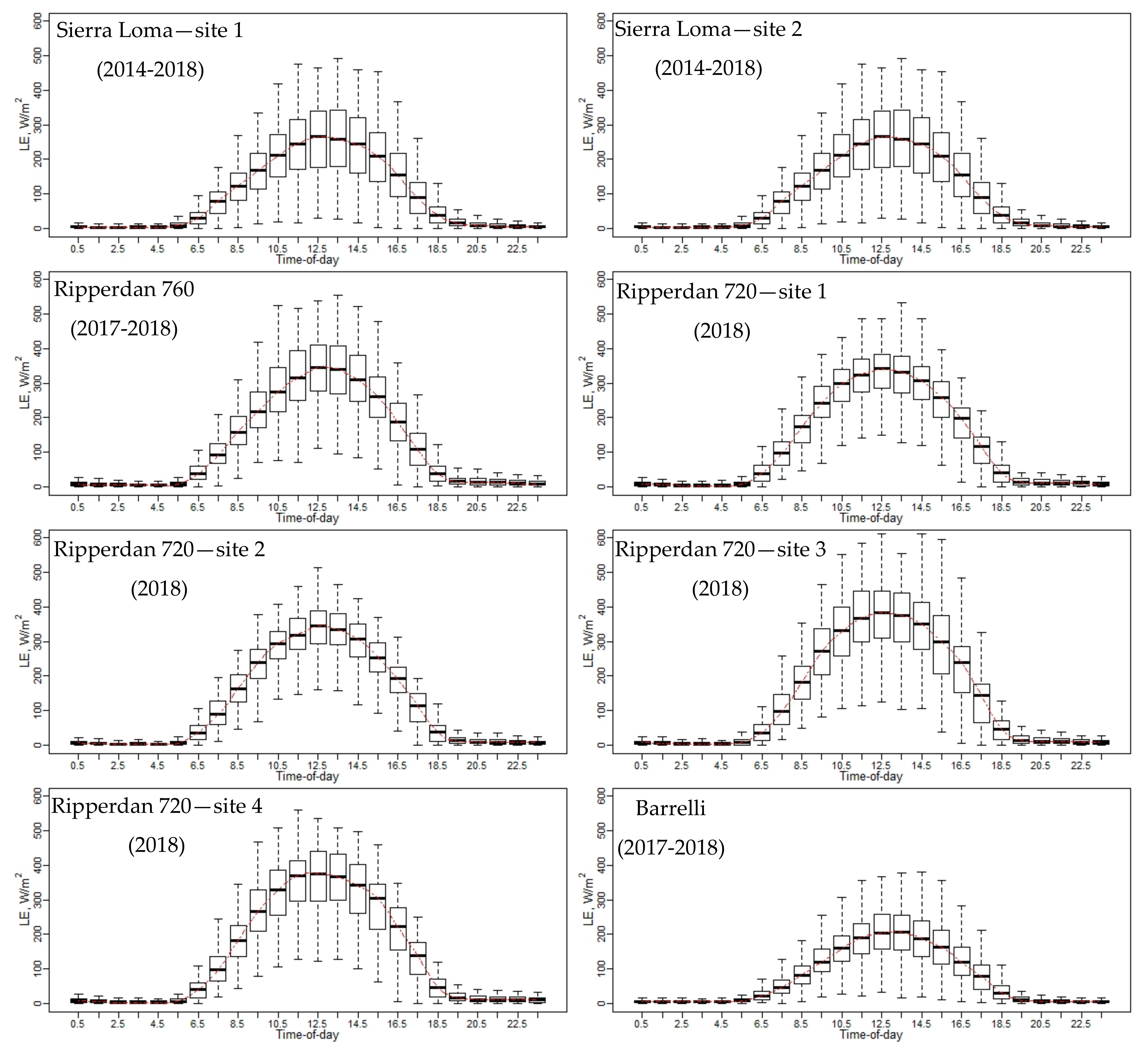 Remotesensing 13 02887 g005