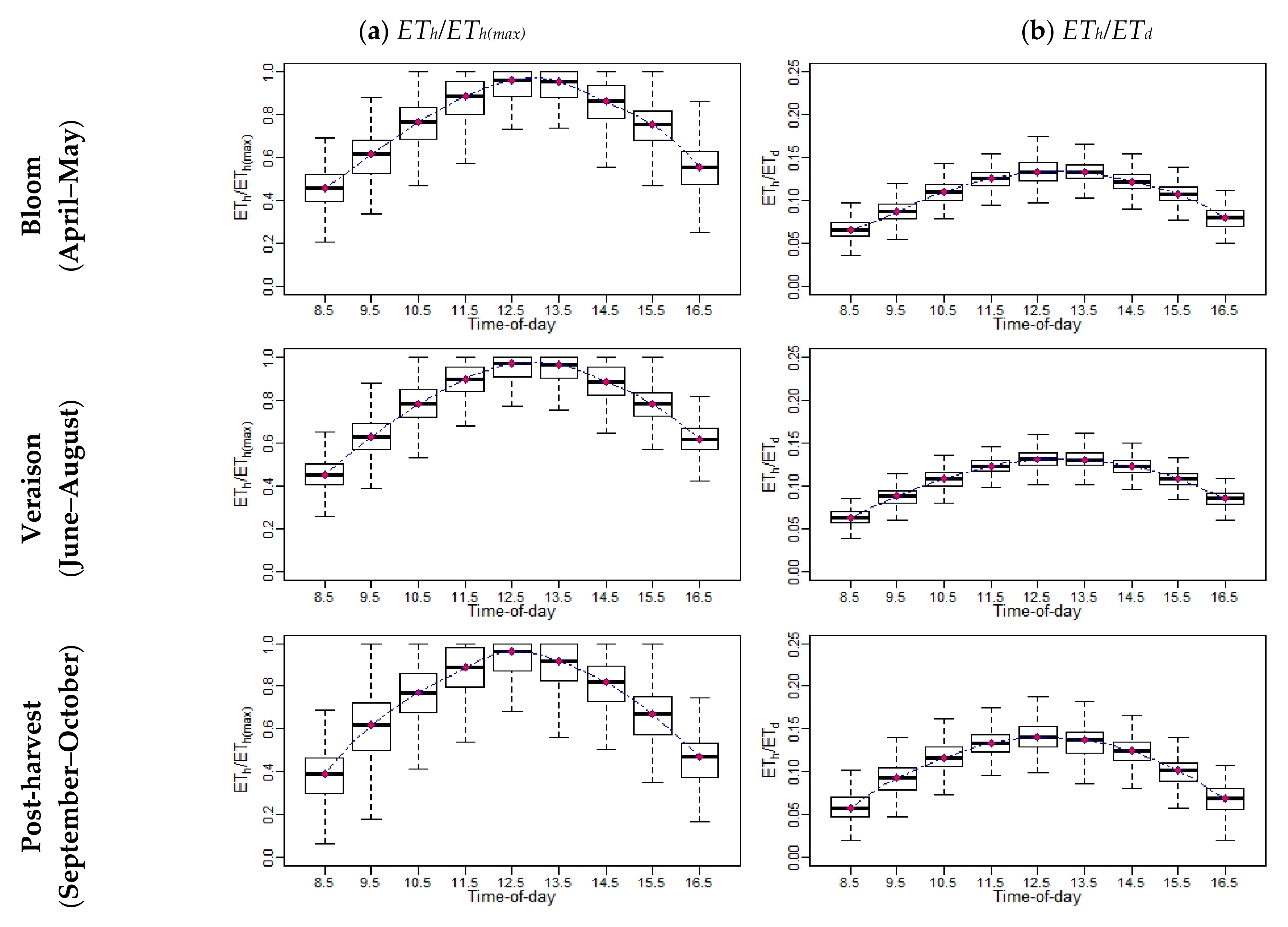 Remotesensing 13 02887 g006