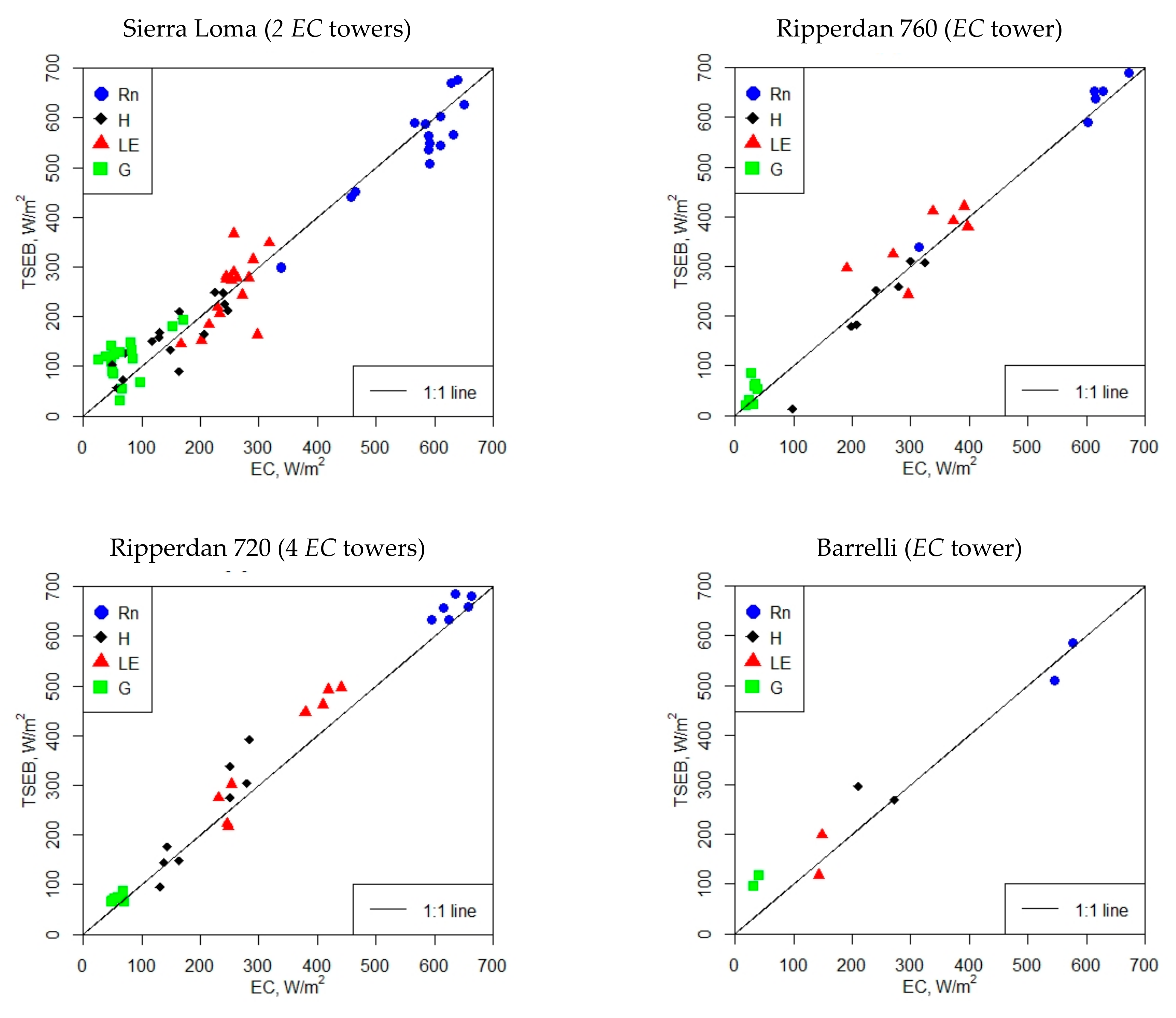 Remotesensing 13 02887 g007