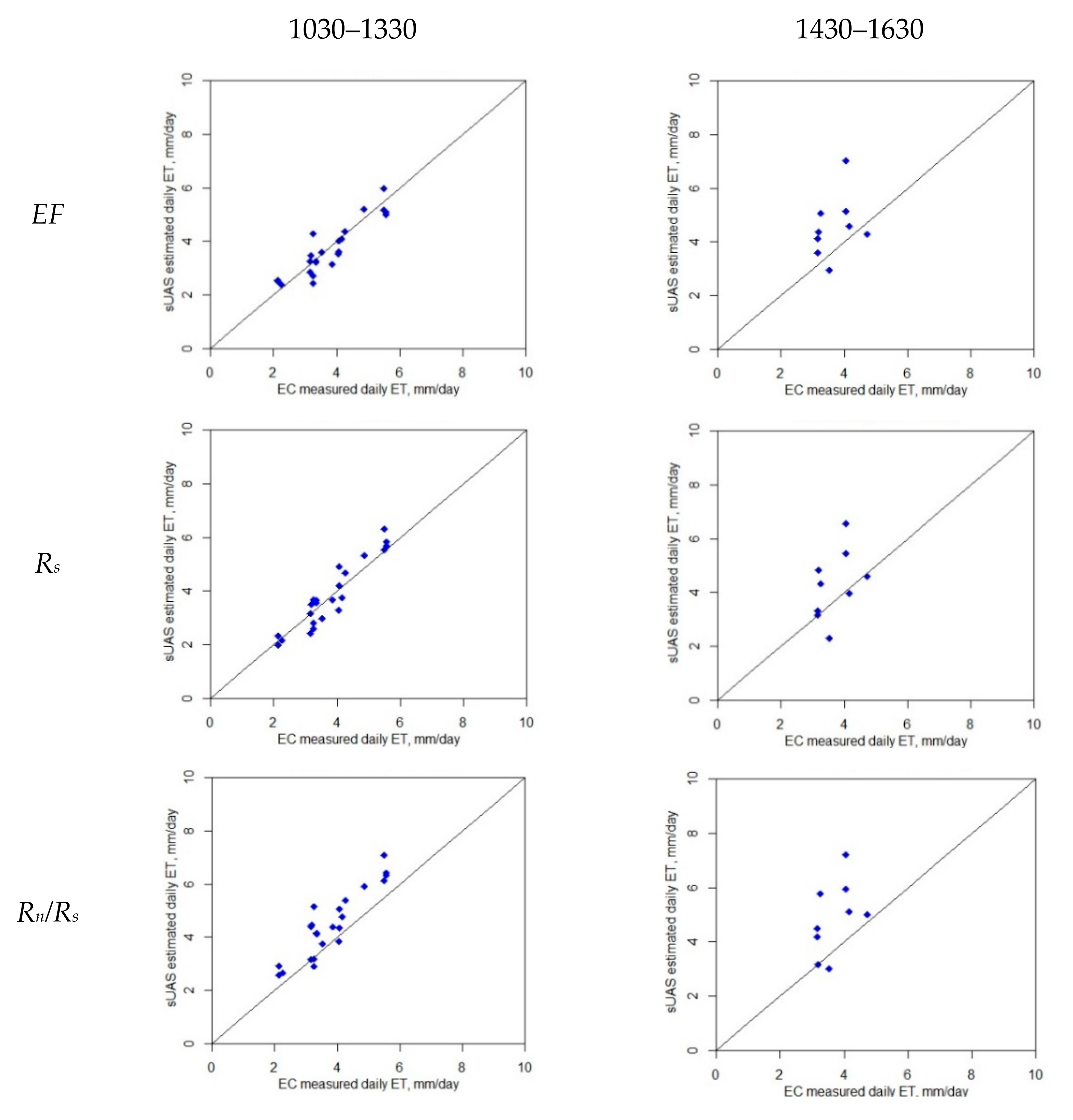 Remotesensing 13 02887 g008a