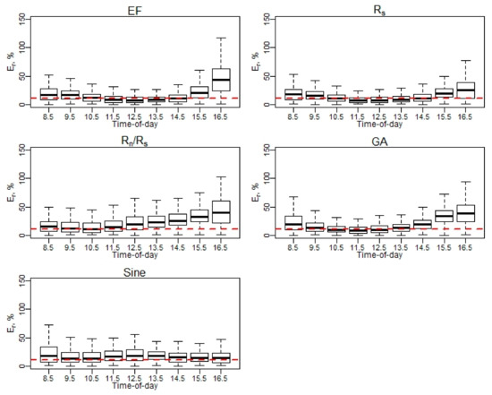 Remotesensing 13 02887 g0a1 550