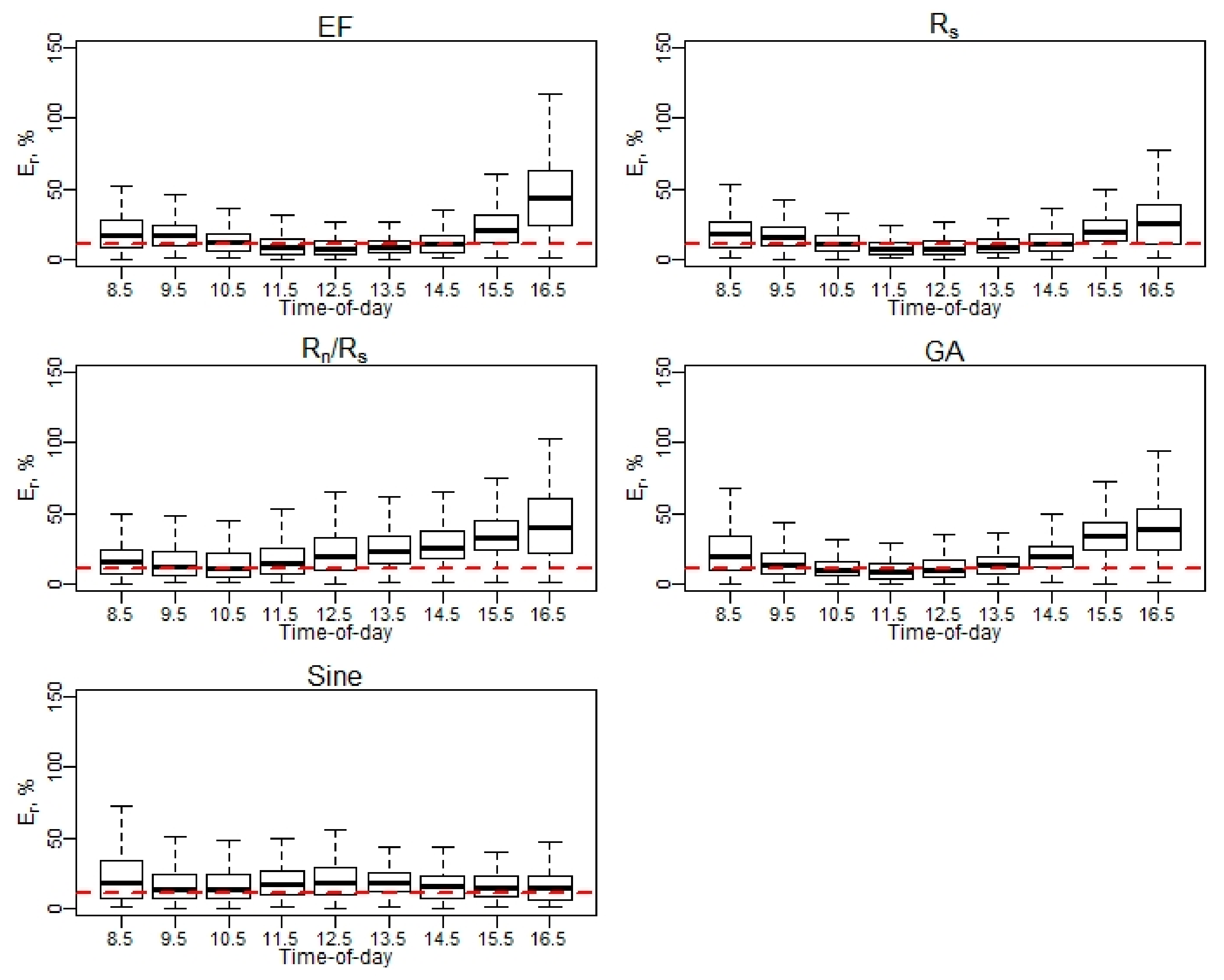 Remotesensing 13 02887 g0a1