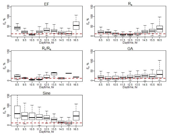Remotesensing 13 02887 g0a10 550