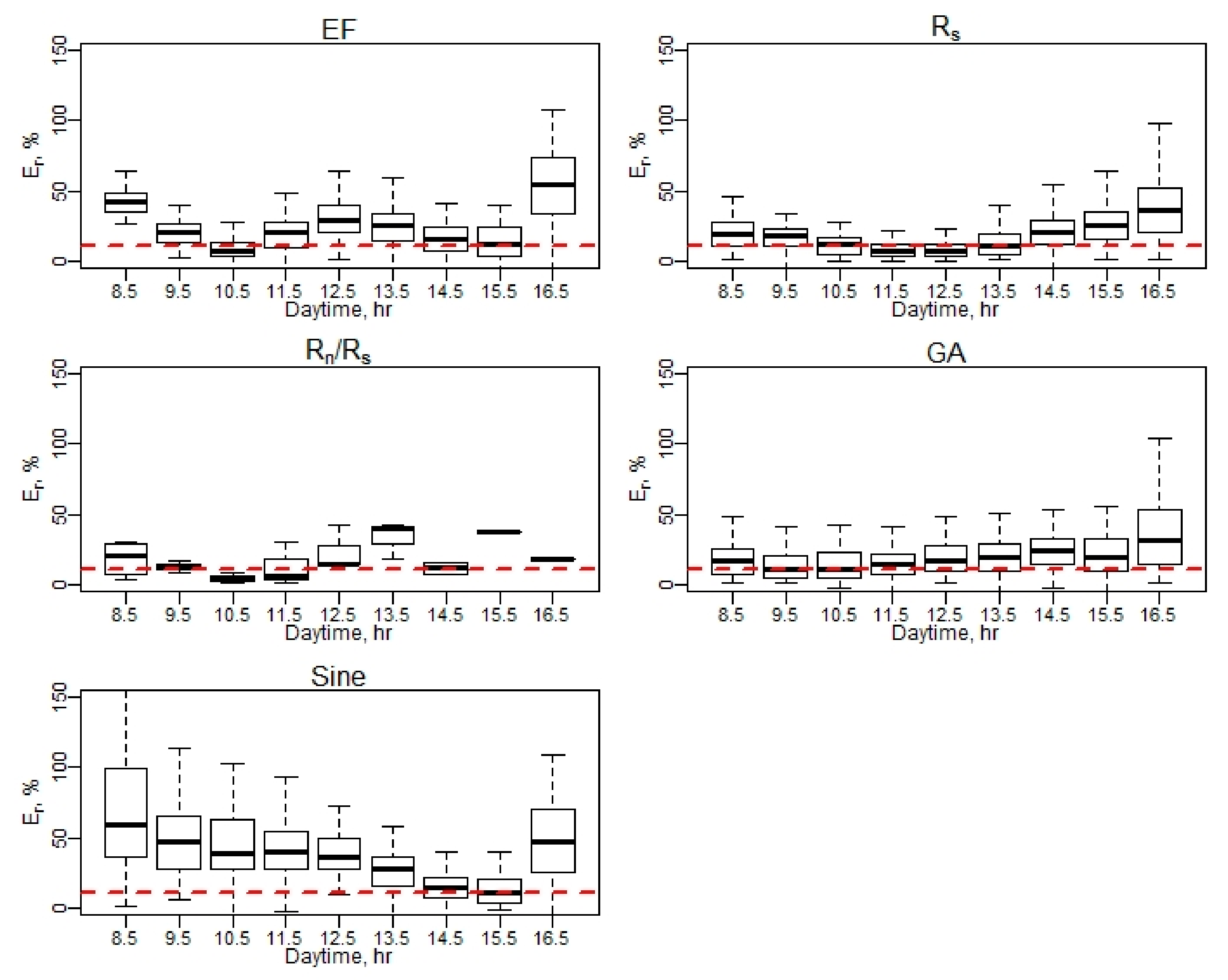 Remotesensing 13 02887 g0a10