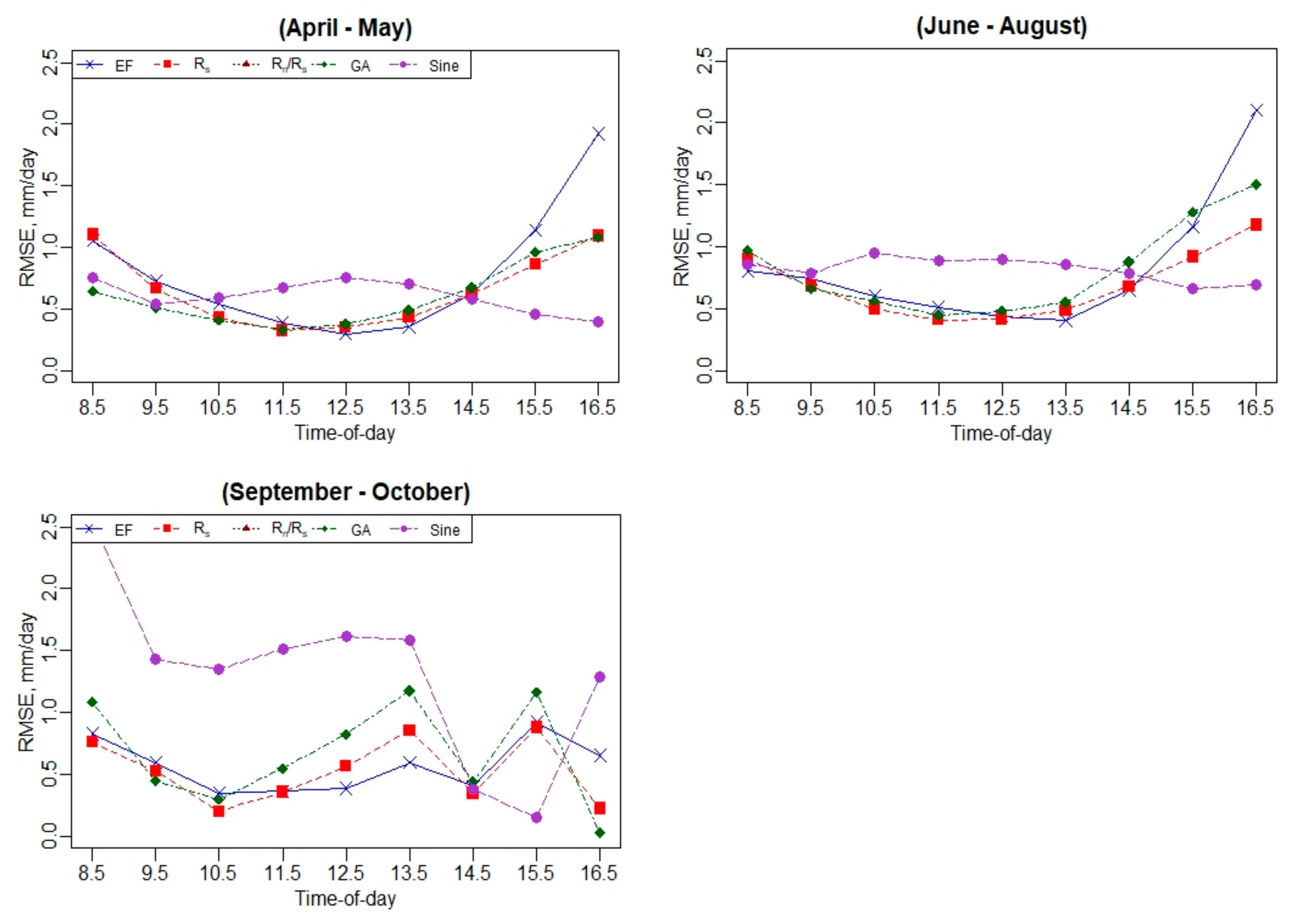 Remotesensing 13 02887 g0a11