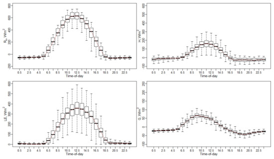 Remotesensing 13 02887 g0a12 550