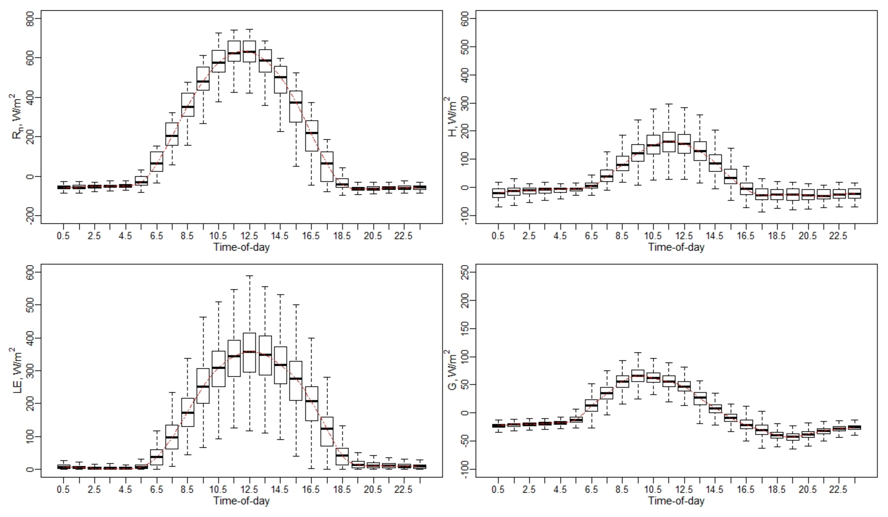 Remotesensing 13 02887 g0a12