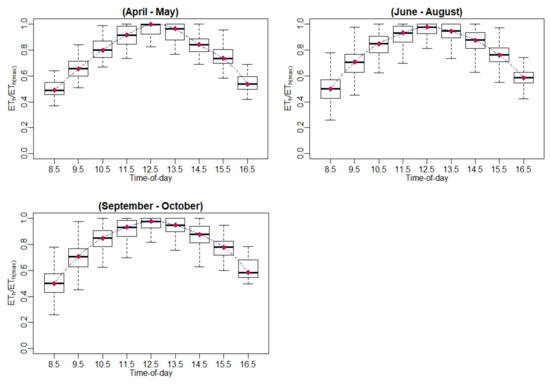 Remotesensing 13 02887 g0a13 550