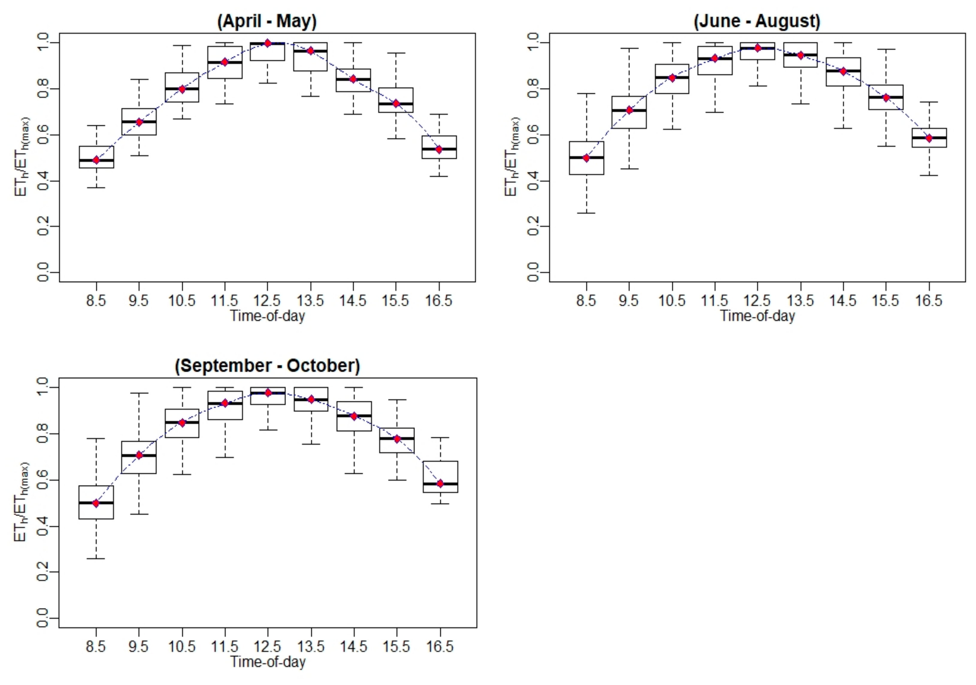 Remotesensing 13 02887 g0a13