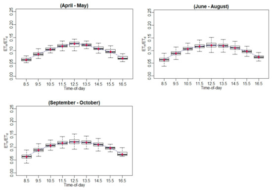 Remotesensing 13 02887 g0a14 550