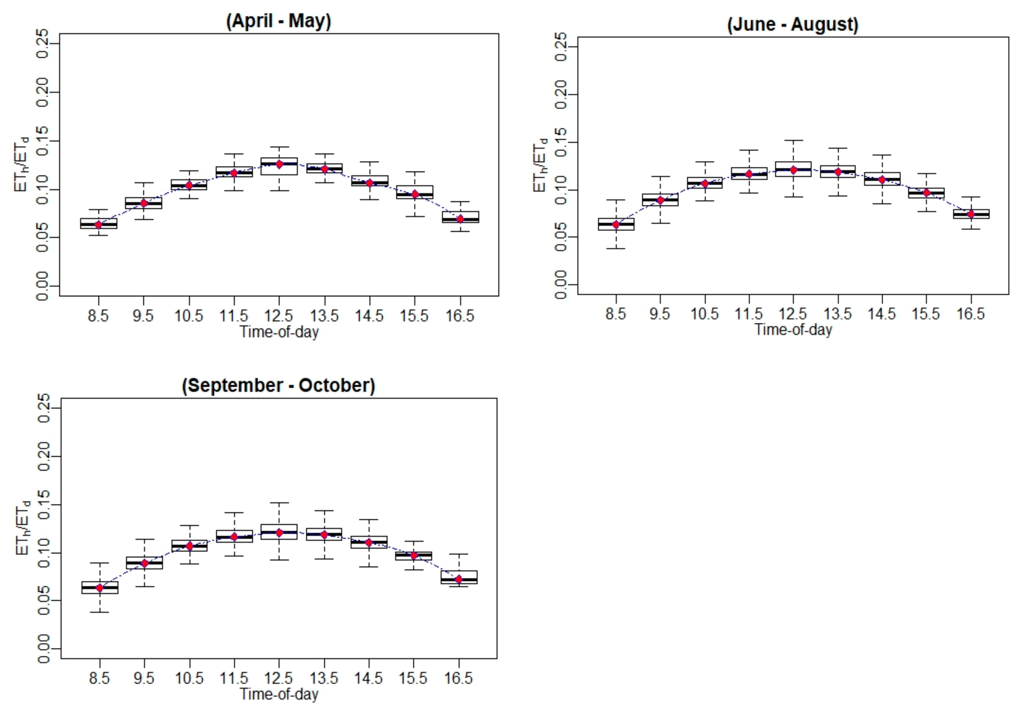 Remotesensing 13 02887 g0a14