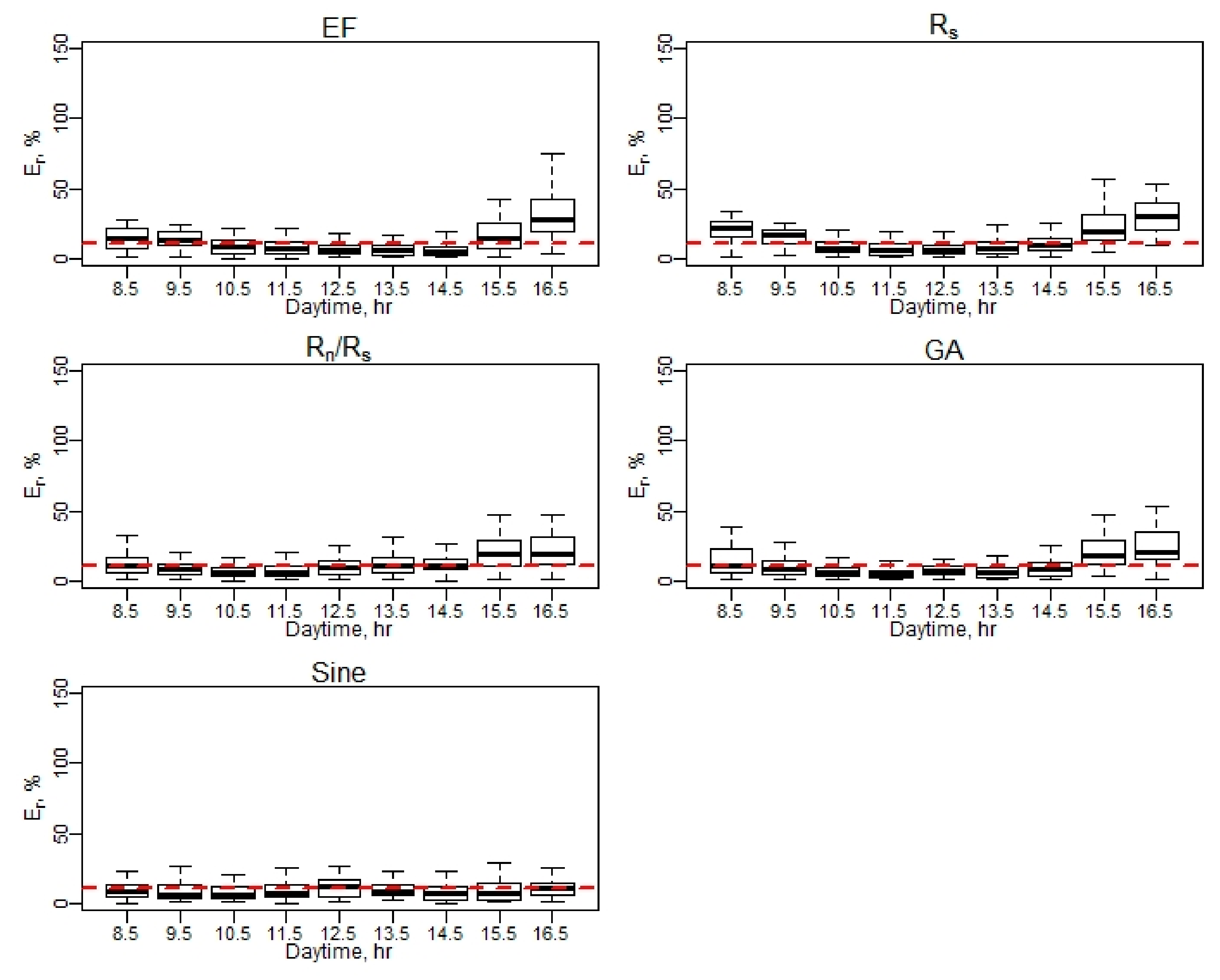 Remotesensing 13 02887 g0a15