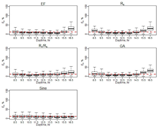 Remotesensing 13 02887 g0a16 550