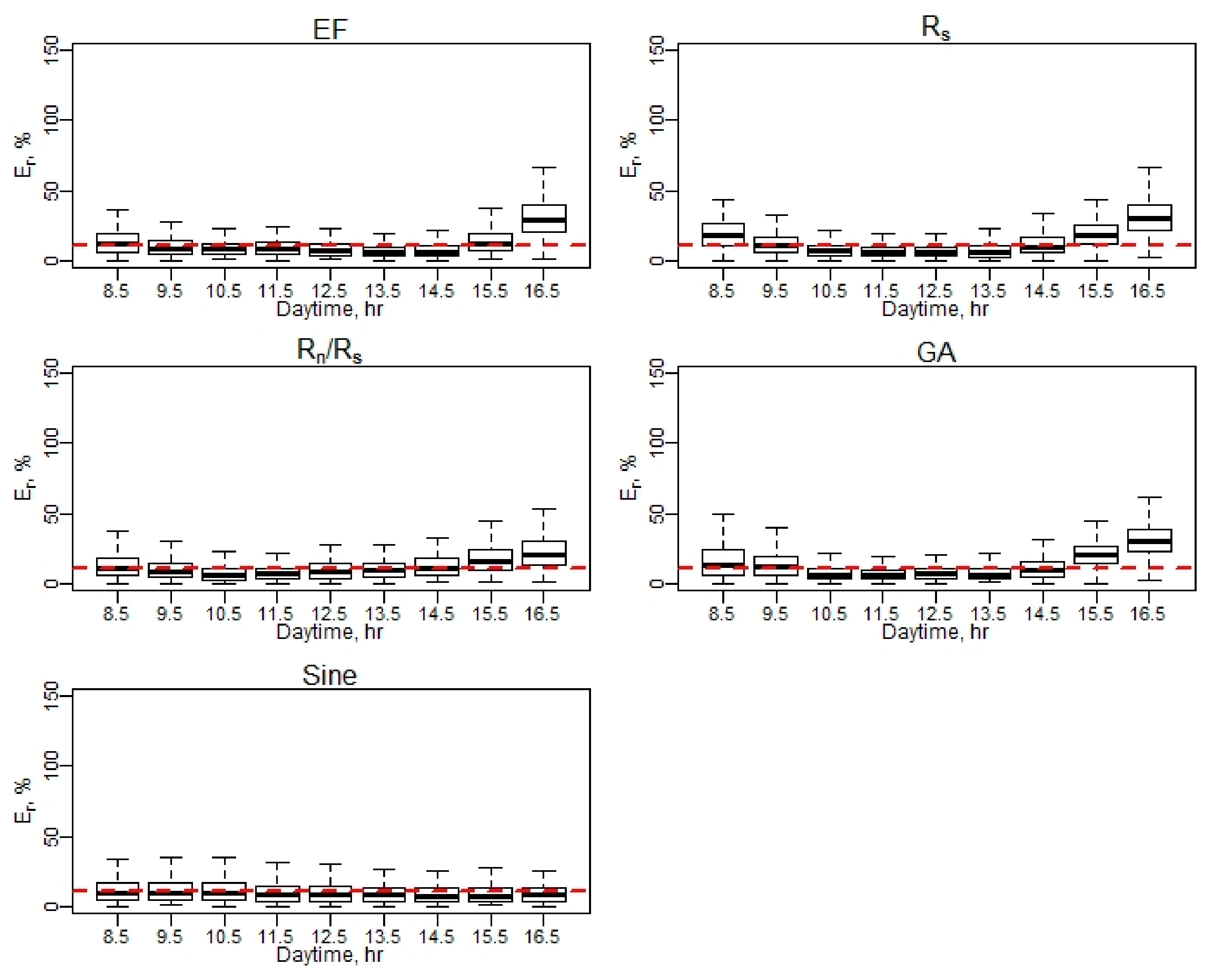 Remotesensing 13 02887 g0a16
