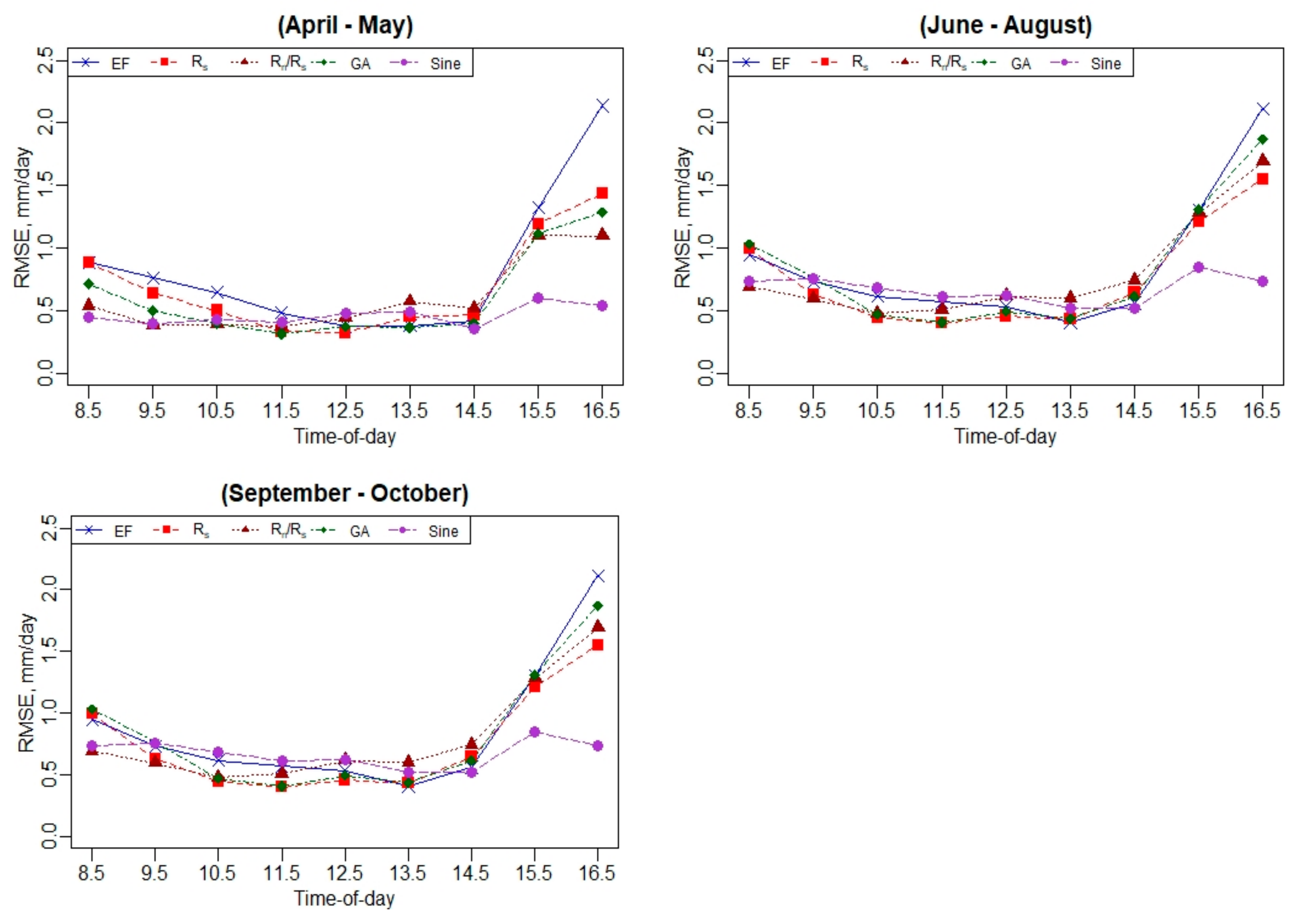 Remotesensing 13 02887 g0a18